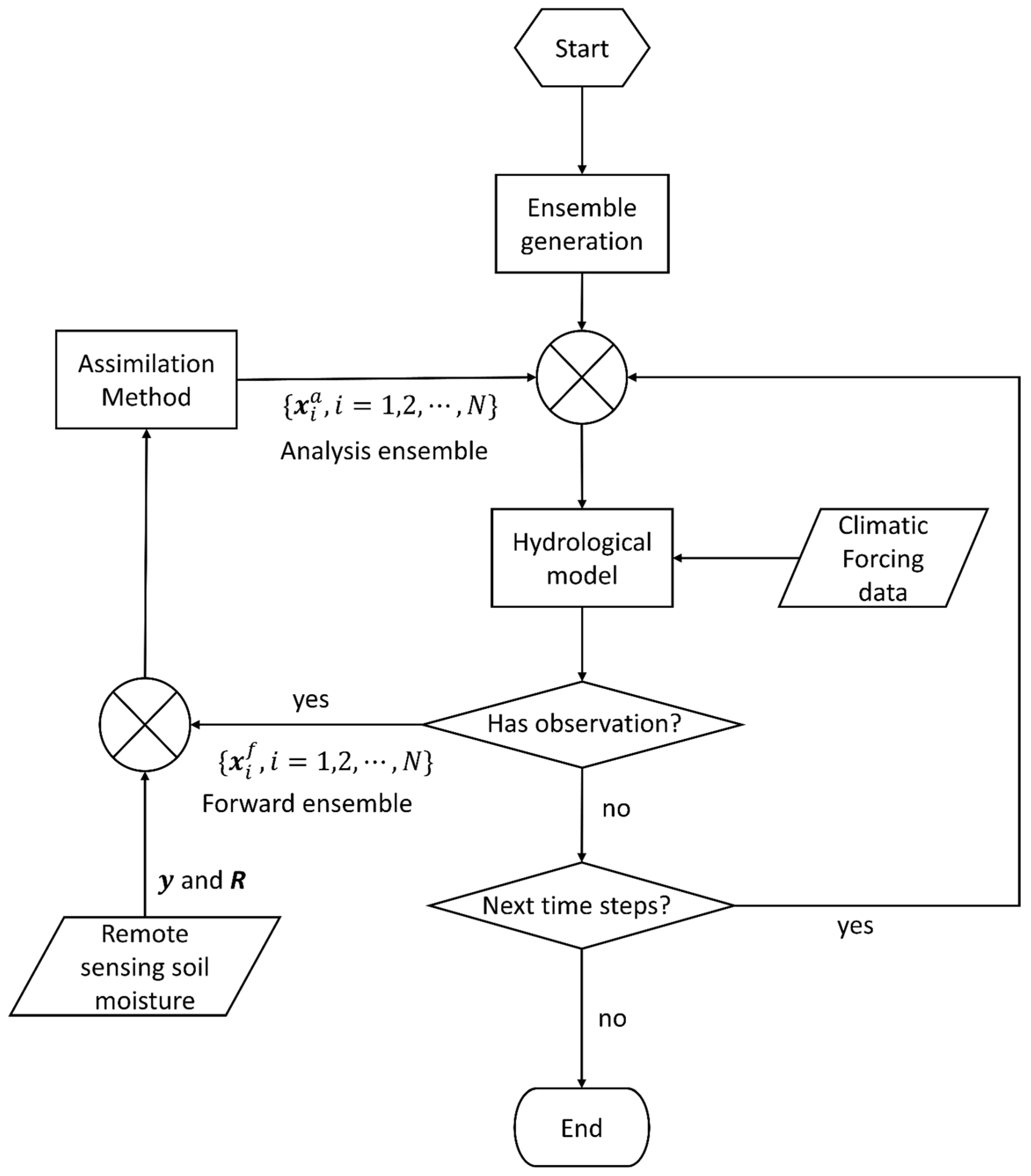 Remotesensing 15 01852 g004 Remotesensing 15 01852 g004