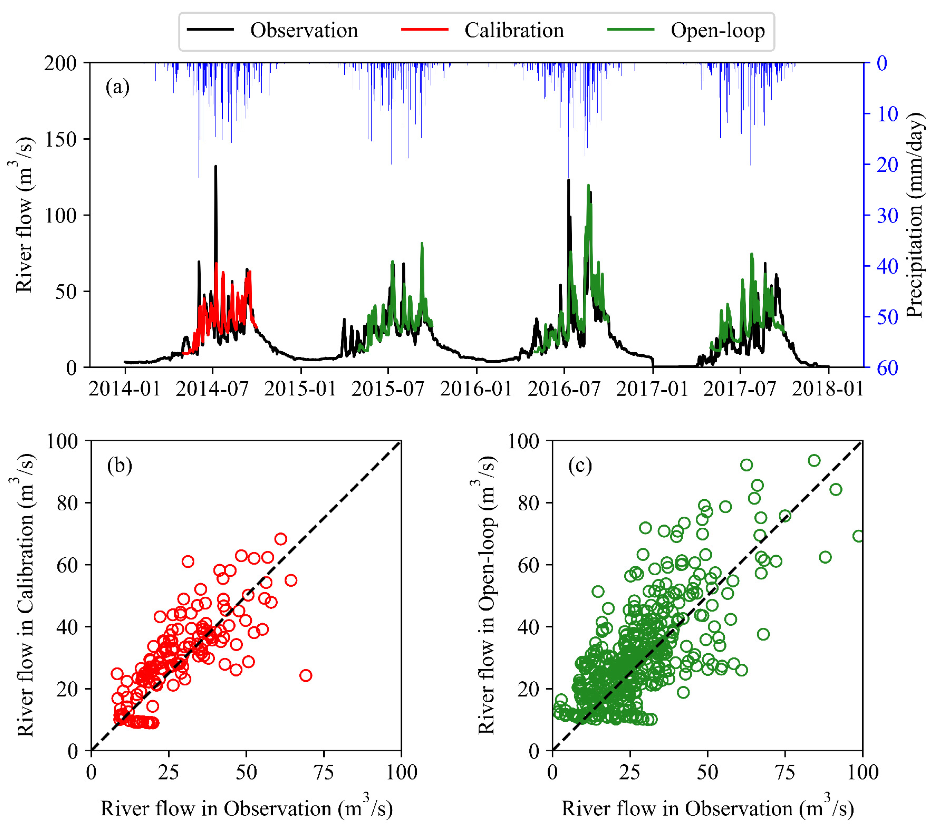 Remotesensing 15 01852 g005 Remotesensing 15 01852 g005