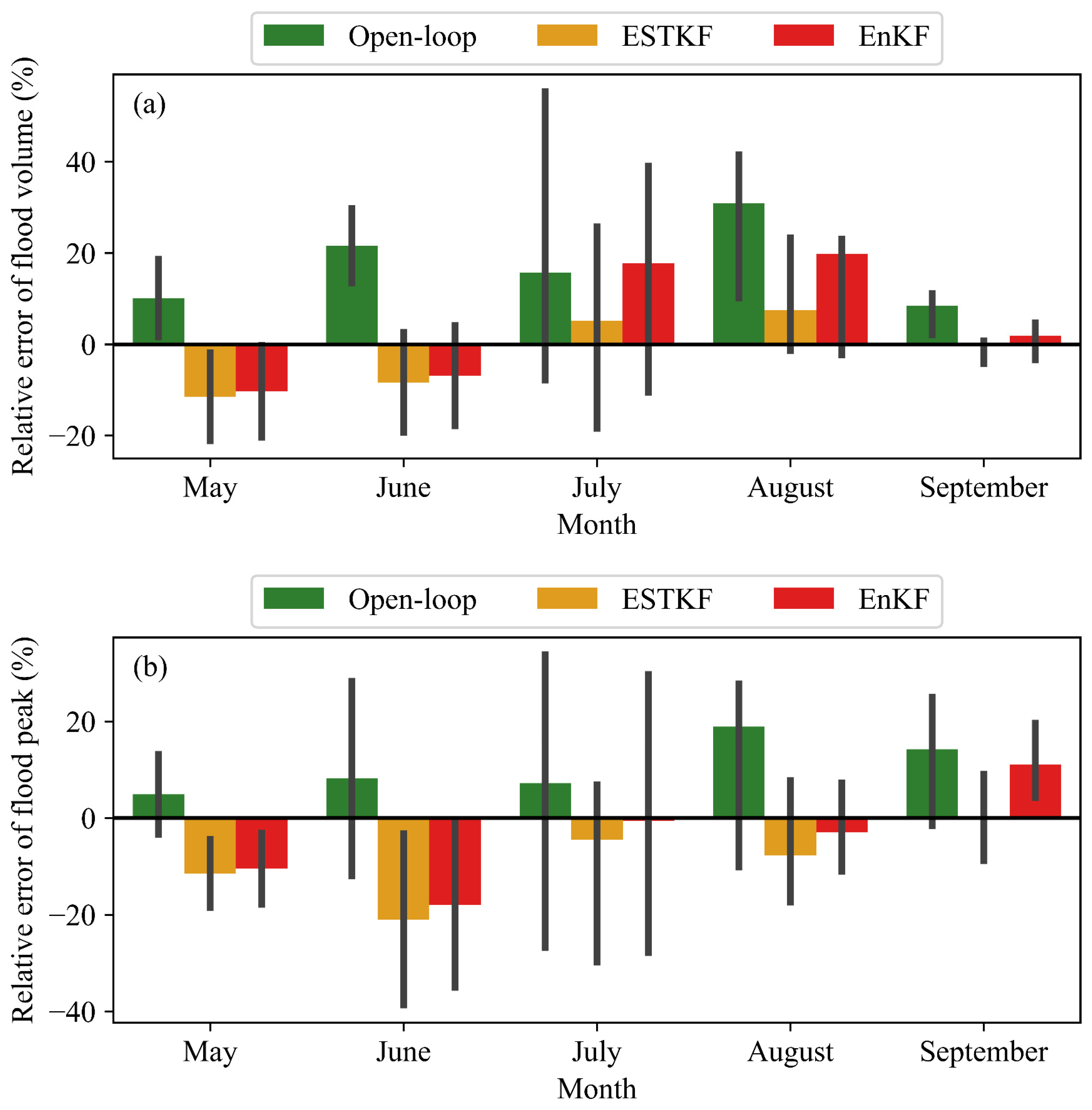 Remotesensing 15 01852 g008 Remotesensing 15 01852 g008