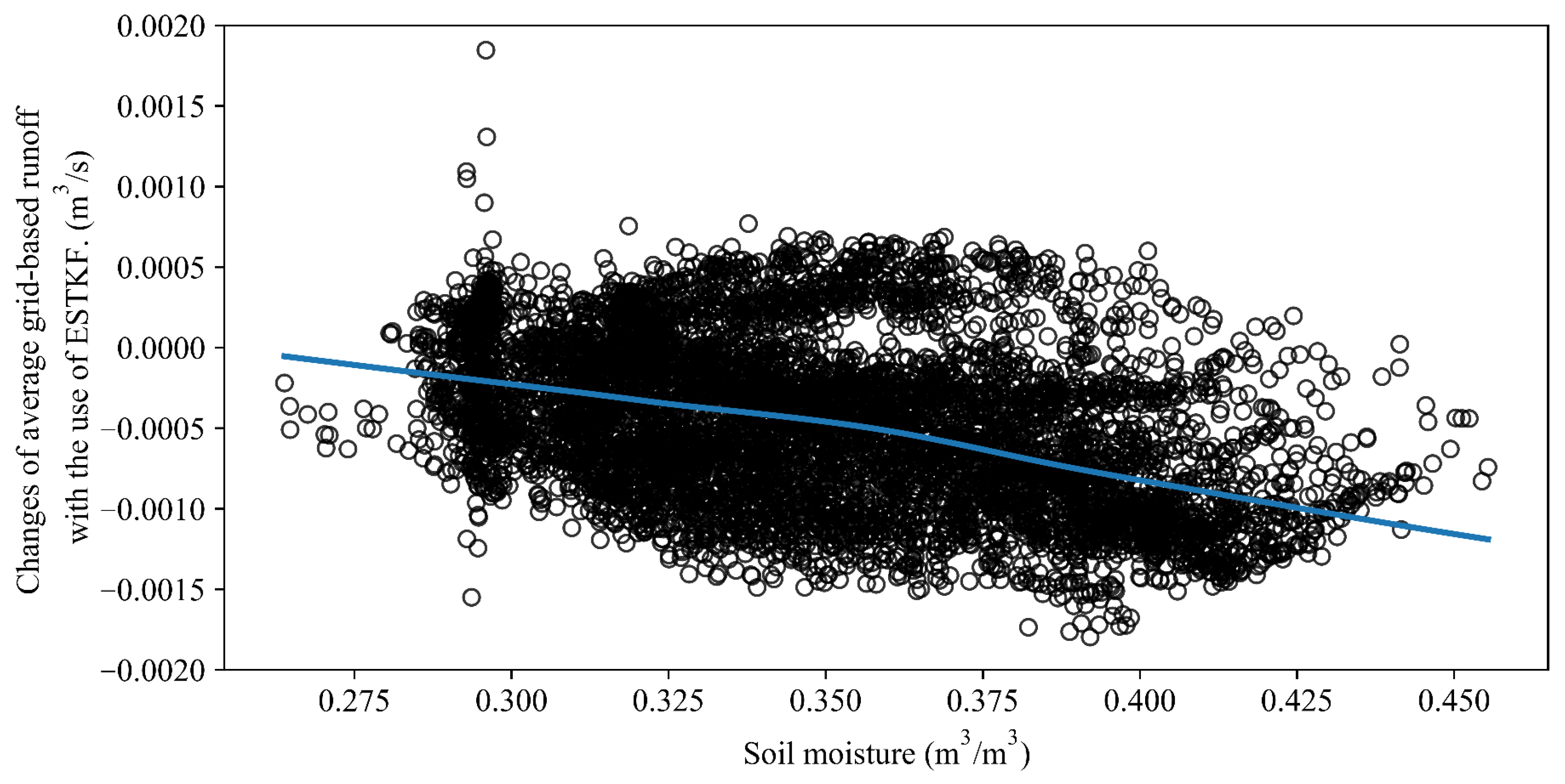 Remotesensing 15 01852 g010 Remotesensing 15 01852 g010