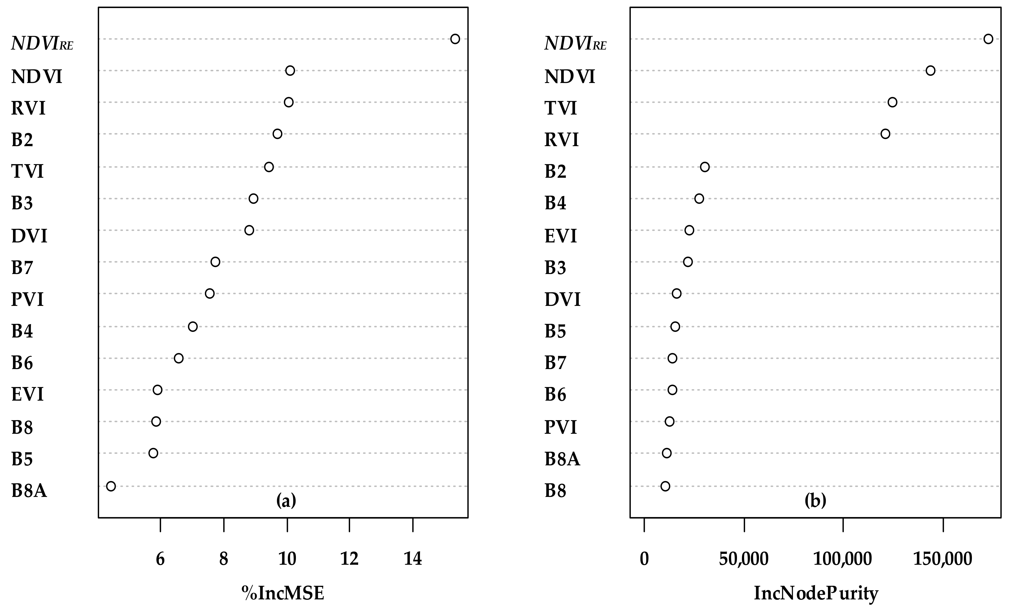 Remotesensing 15 01853 g006