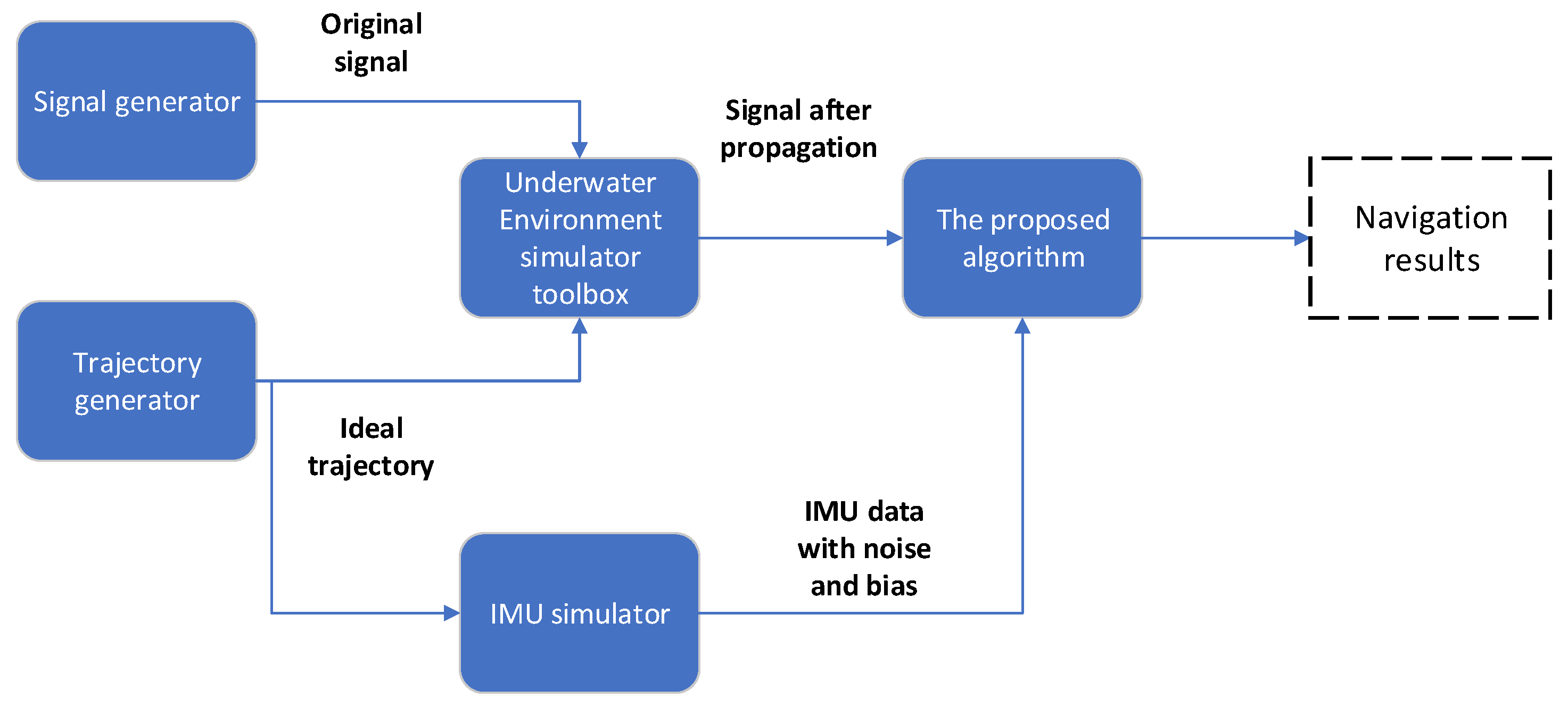 Remotesensing 15 01854 g005