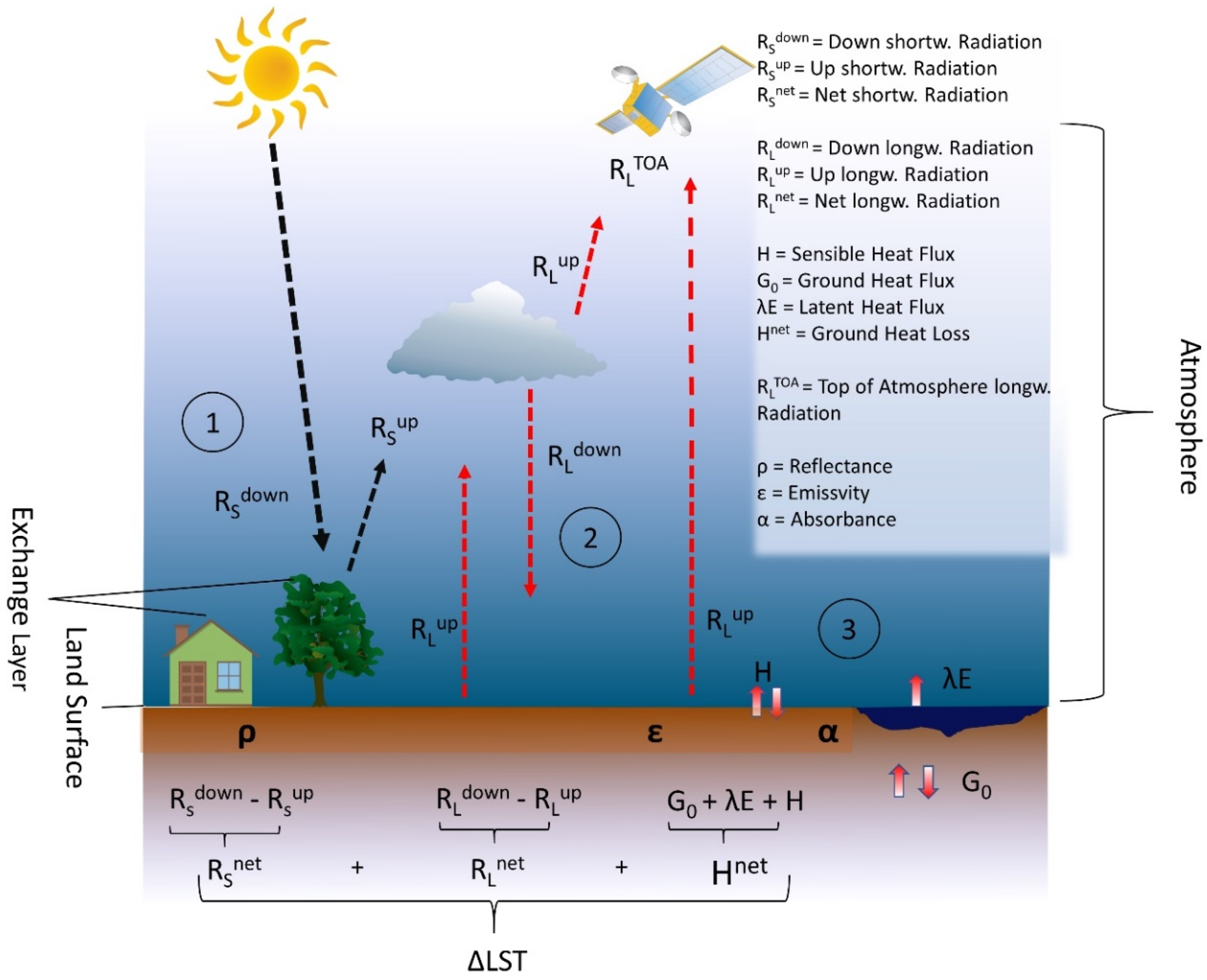 Remotesensing 15 01857 g002 Remotesensing 15 01857 g002