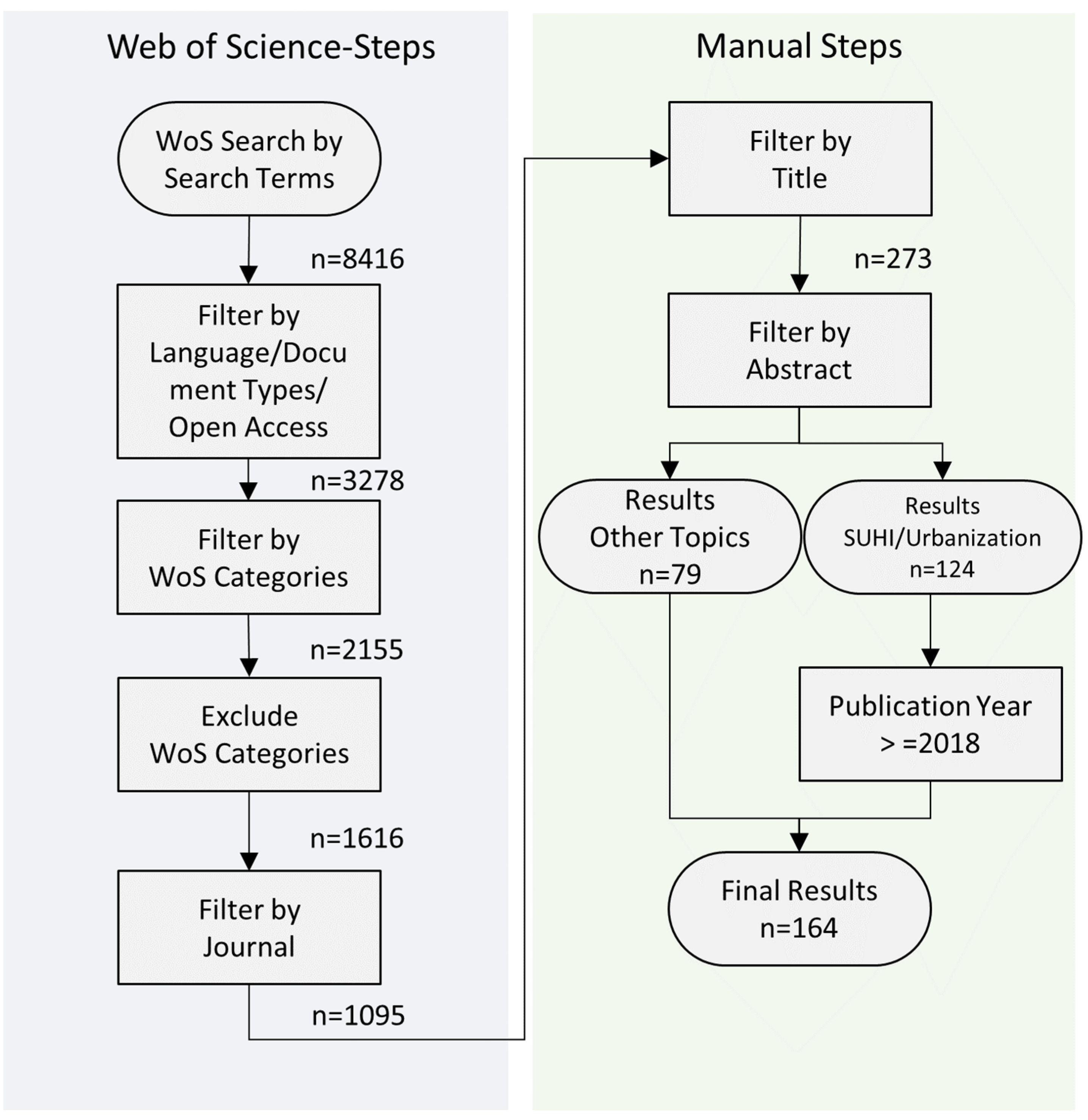Remotesensing 15 01857 g003 Remotesensing 15 01857 g003