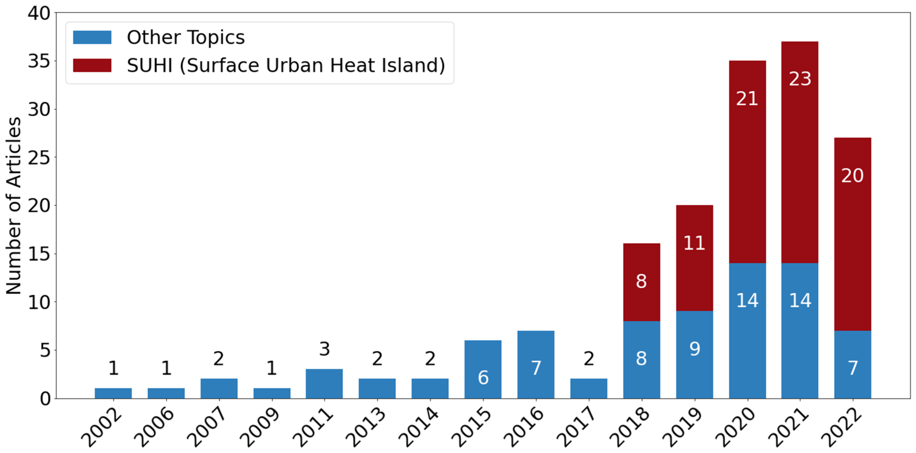 Remotesensing 15 01857 g004 Remotesensing 15 01857 g004