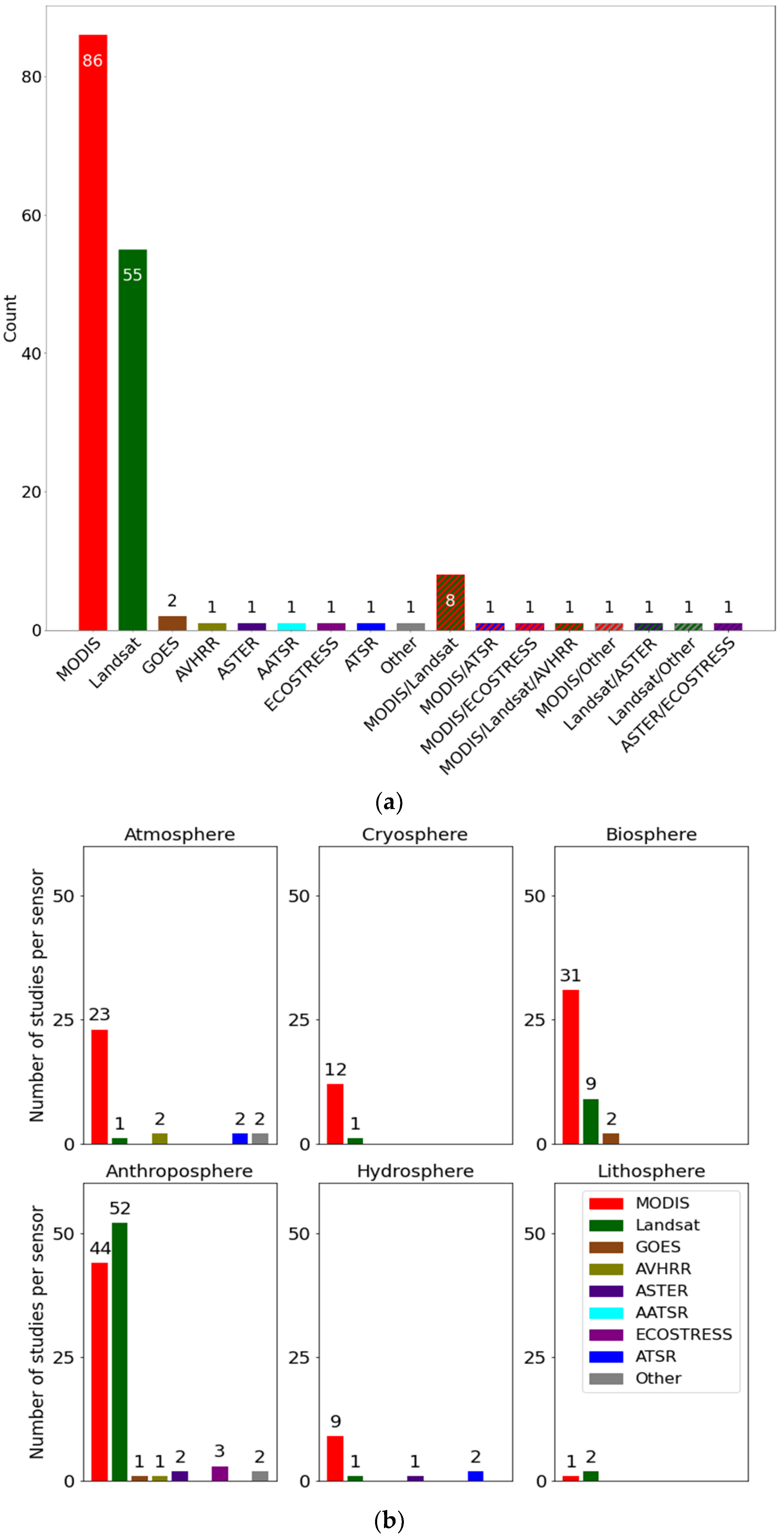 Remotesensing 15 01857 g007 Remotesensing 15 01857 g007