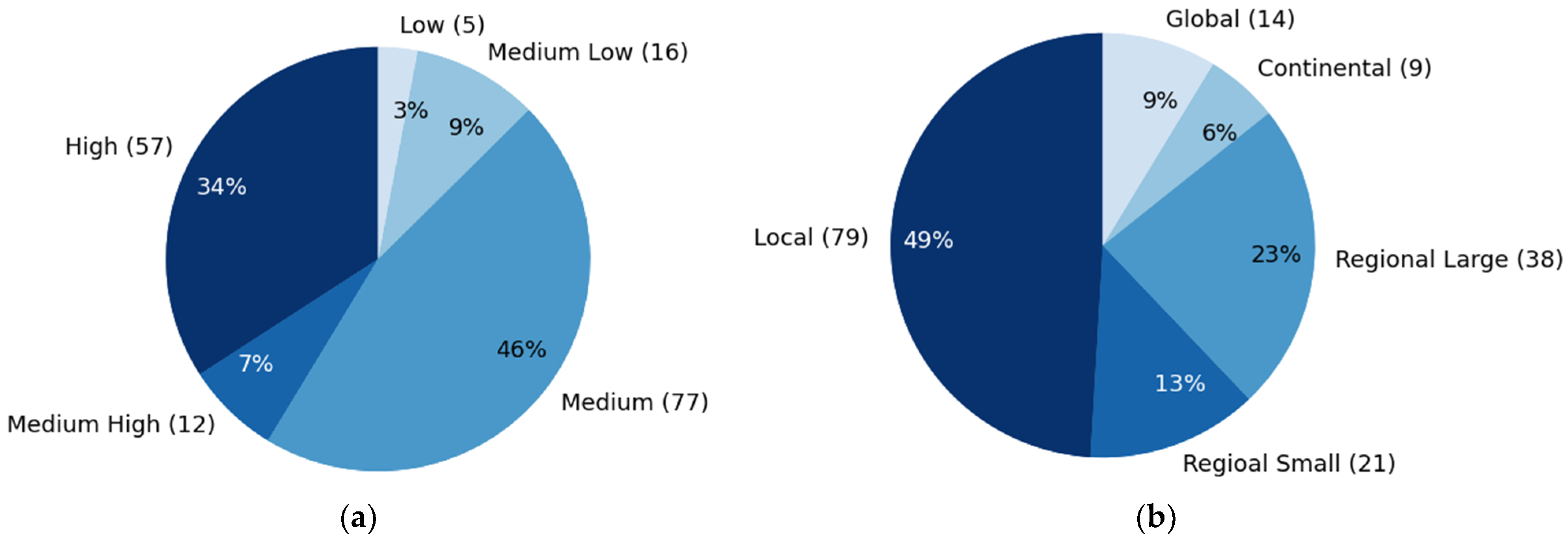 Remotesensing 15 01857 g008 Remotesensing 15 01857 g008