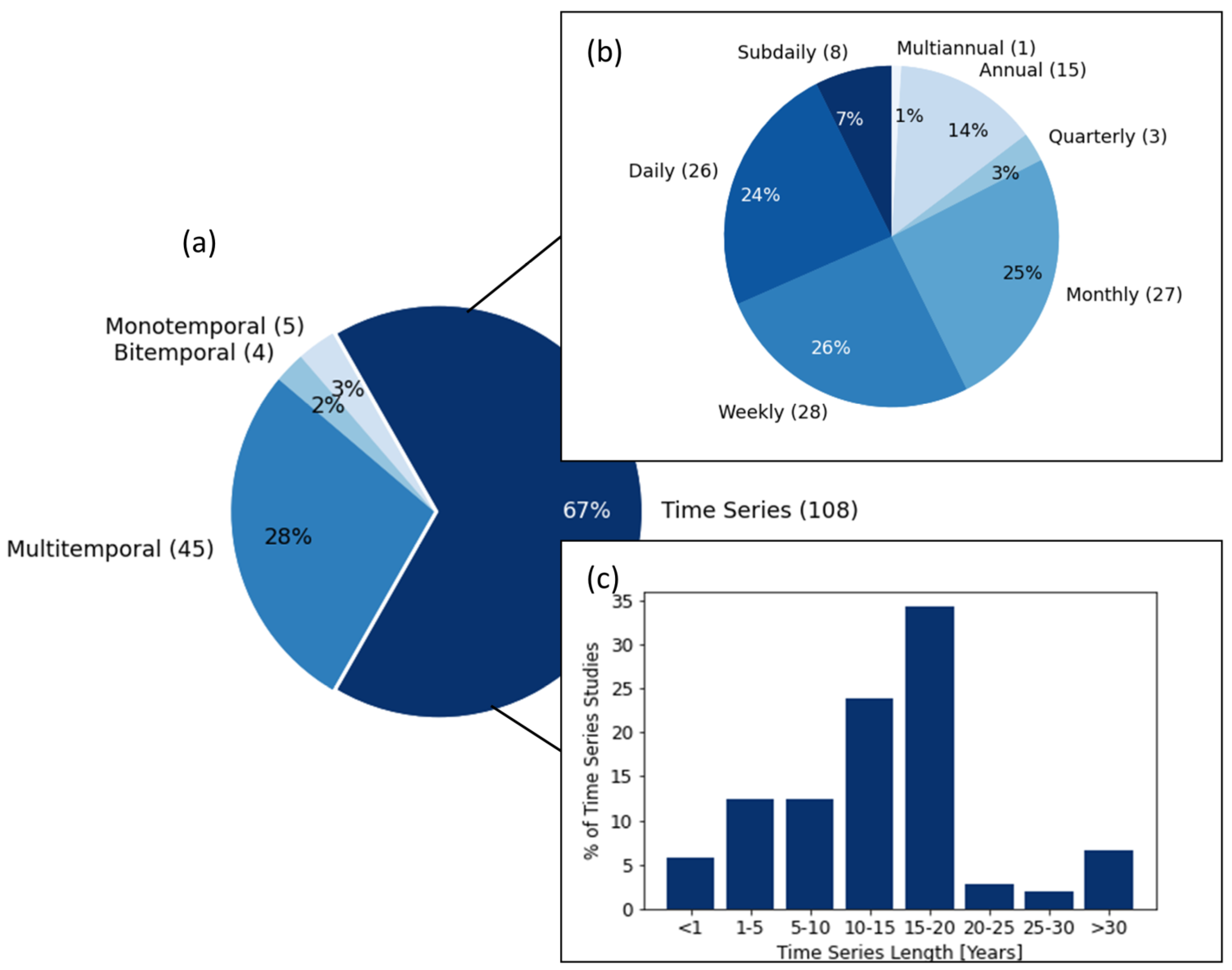 Remotesensing 15 01857 g009 Remotesensing 15 01857 g009