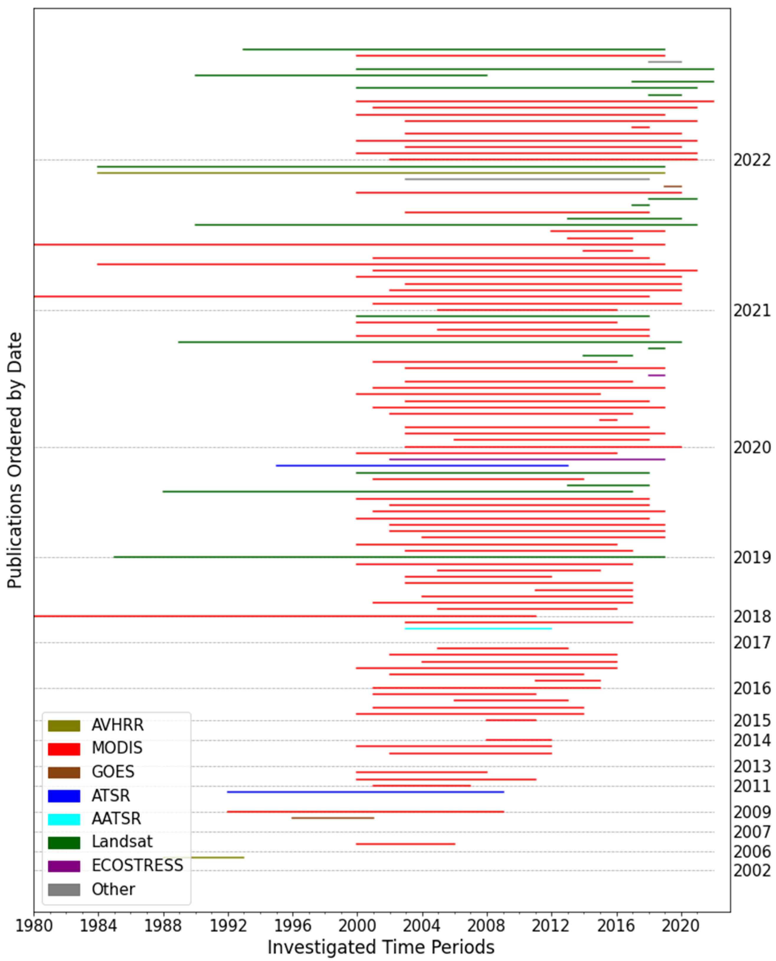 Remotesensing 15 01857 g010 Remotesensing 15 01857 g010