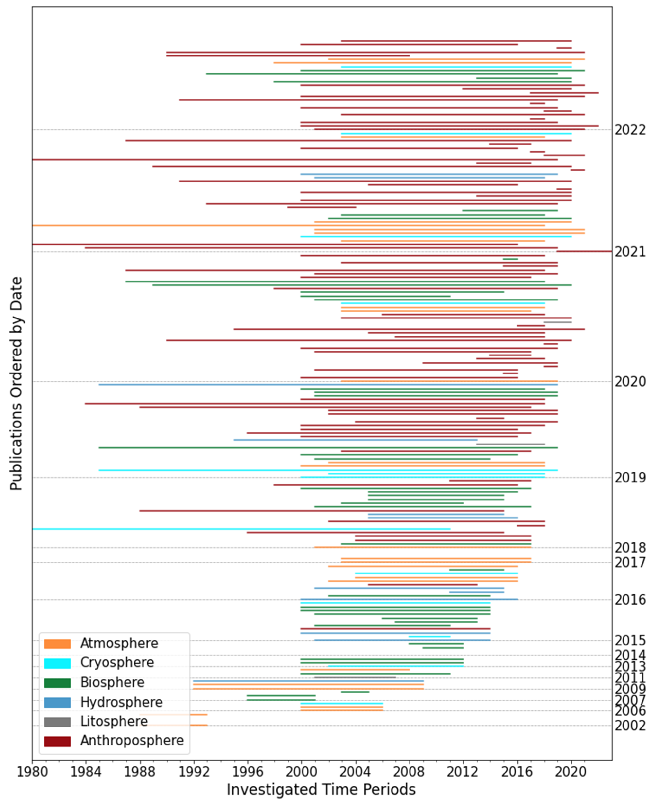 Remotesensing 15 01857 g011 Remotesensing 15 01857 g011