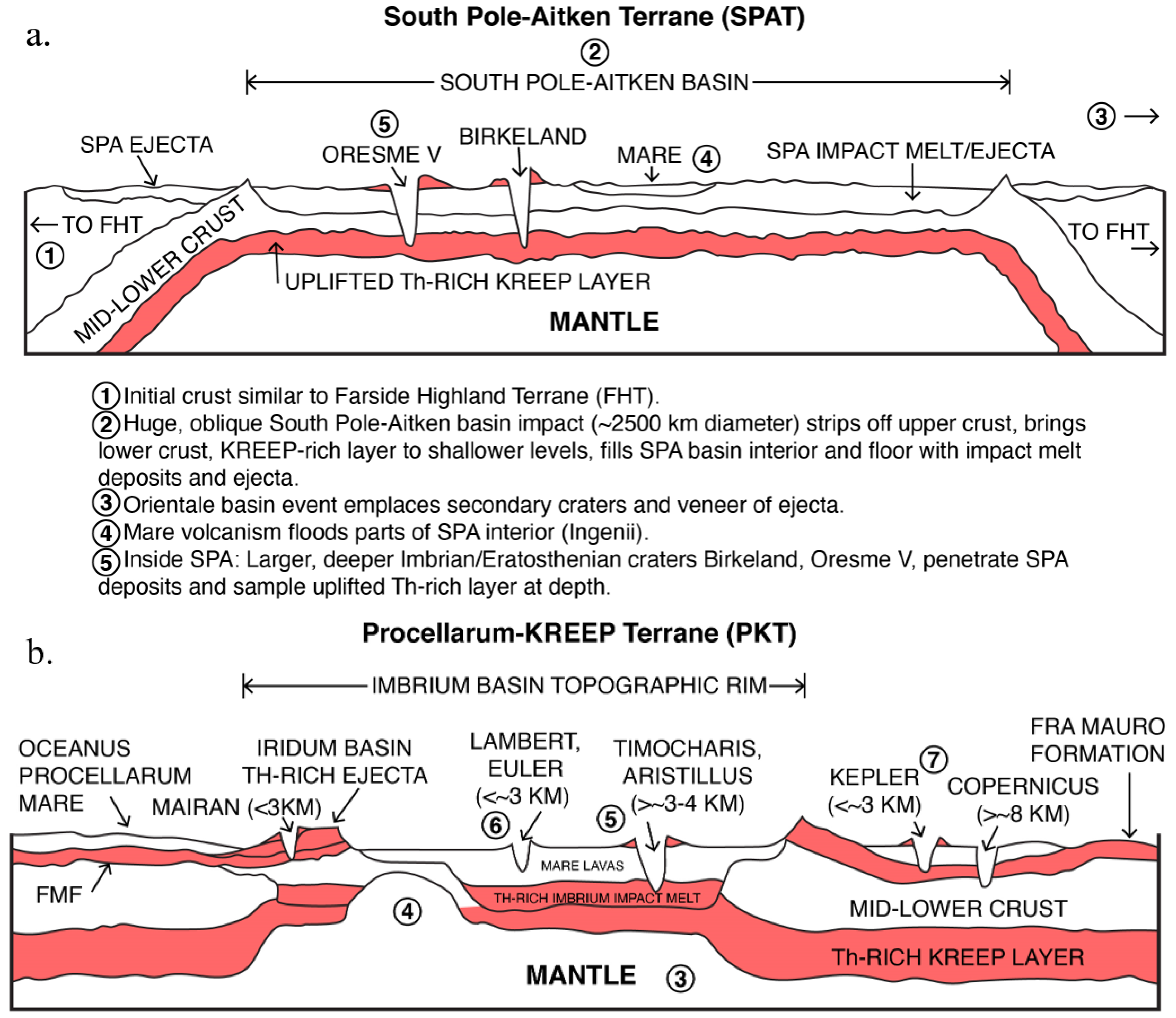 Remotesensing 15 01861 g004 Remotesensing 15 01861 g004