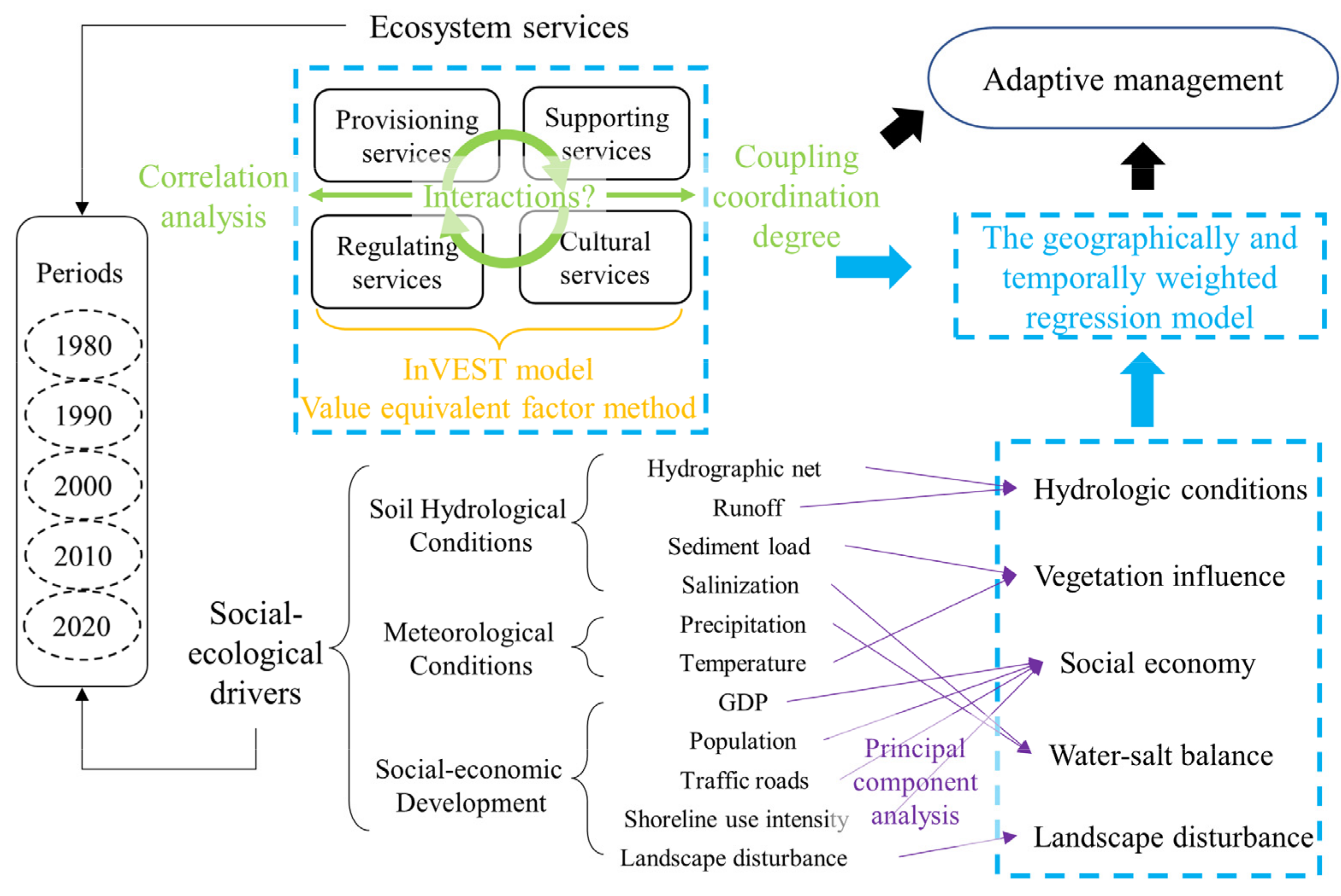 Remotesensing 15 01866 g001 Remotesensing 15 01866 g001