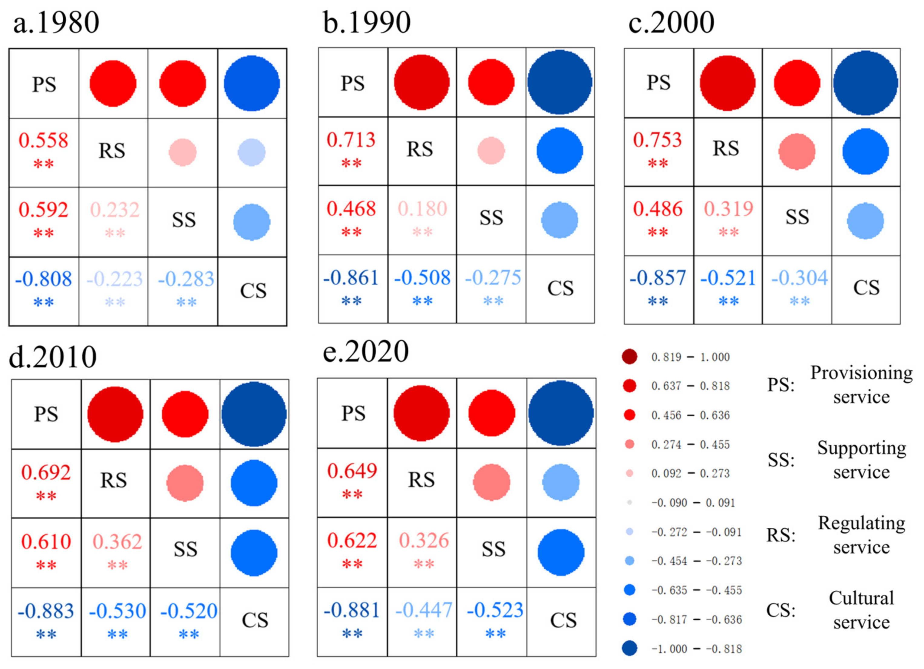 Remotesensing 15 01866 g009 Remotesensing 15 01866 g009