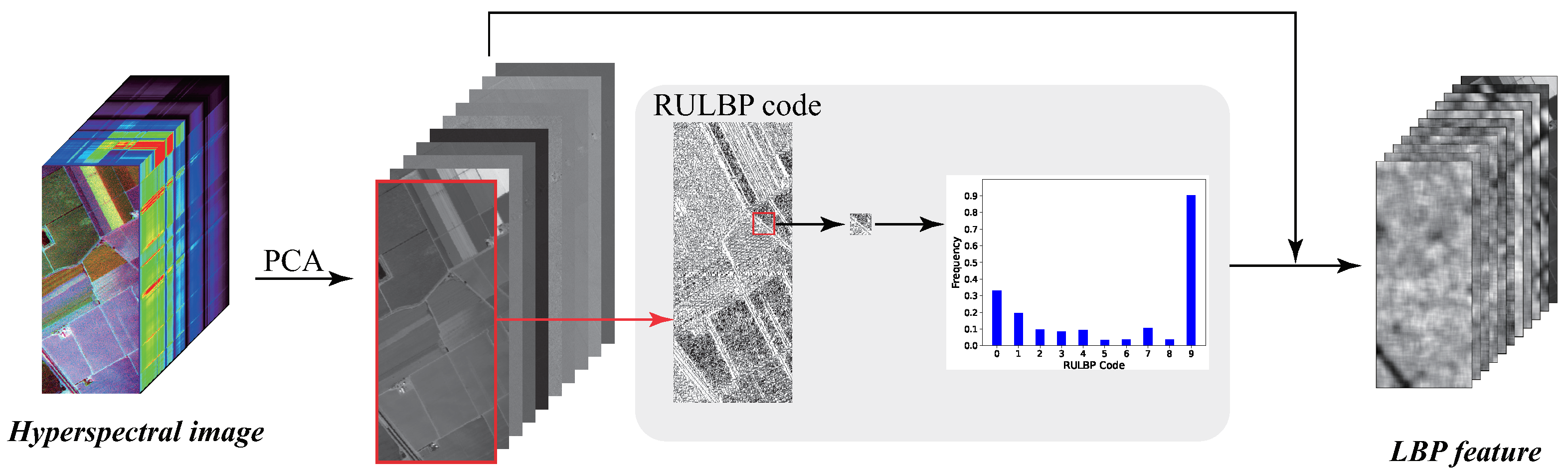 Remotesensing 15 01869 g002