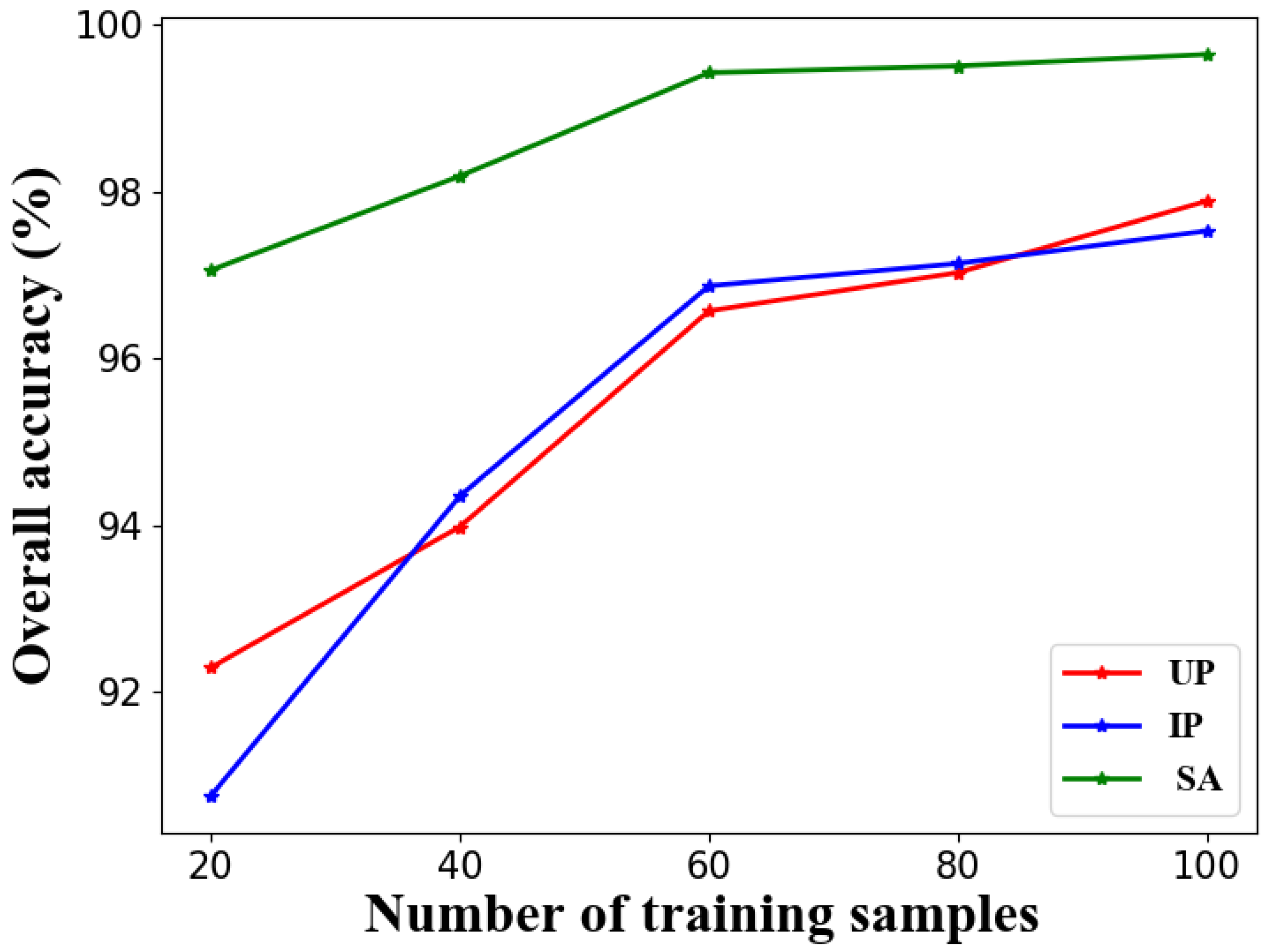 Remotesensing 15 01869 g007