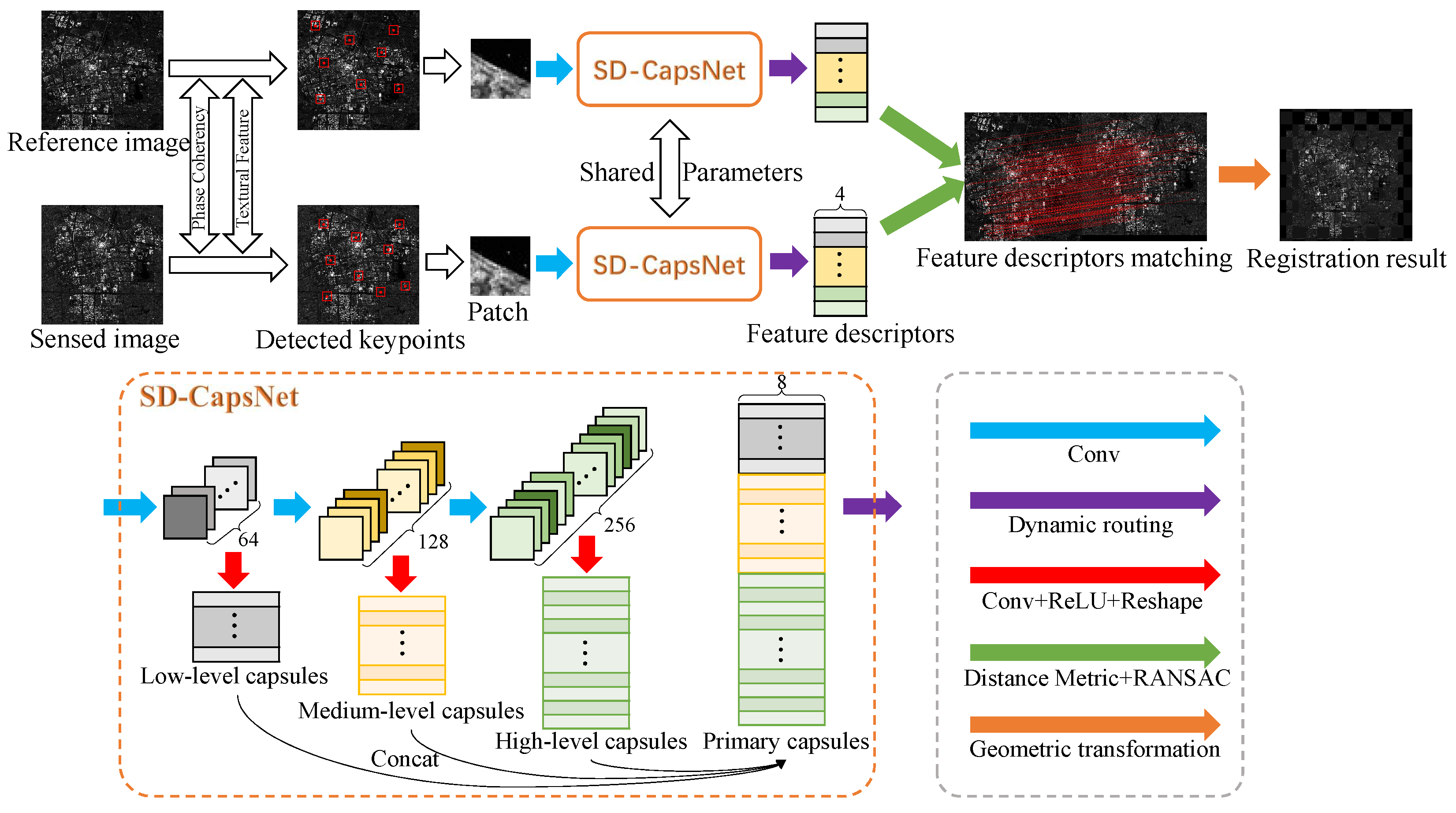 Remotesensing 15 01871 g003