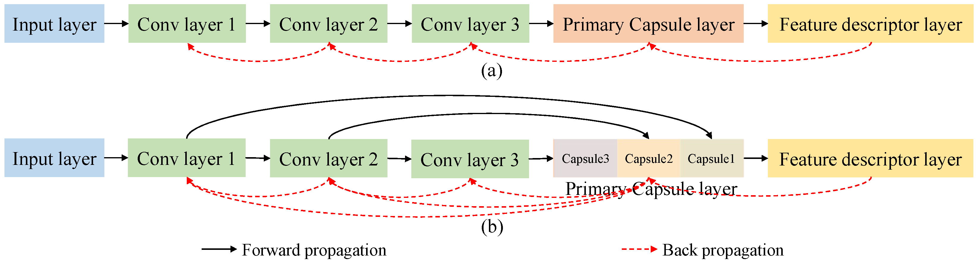 Remotesensing 15 01871 g007