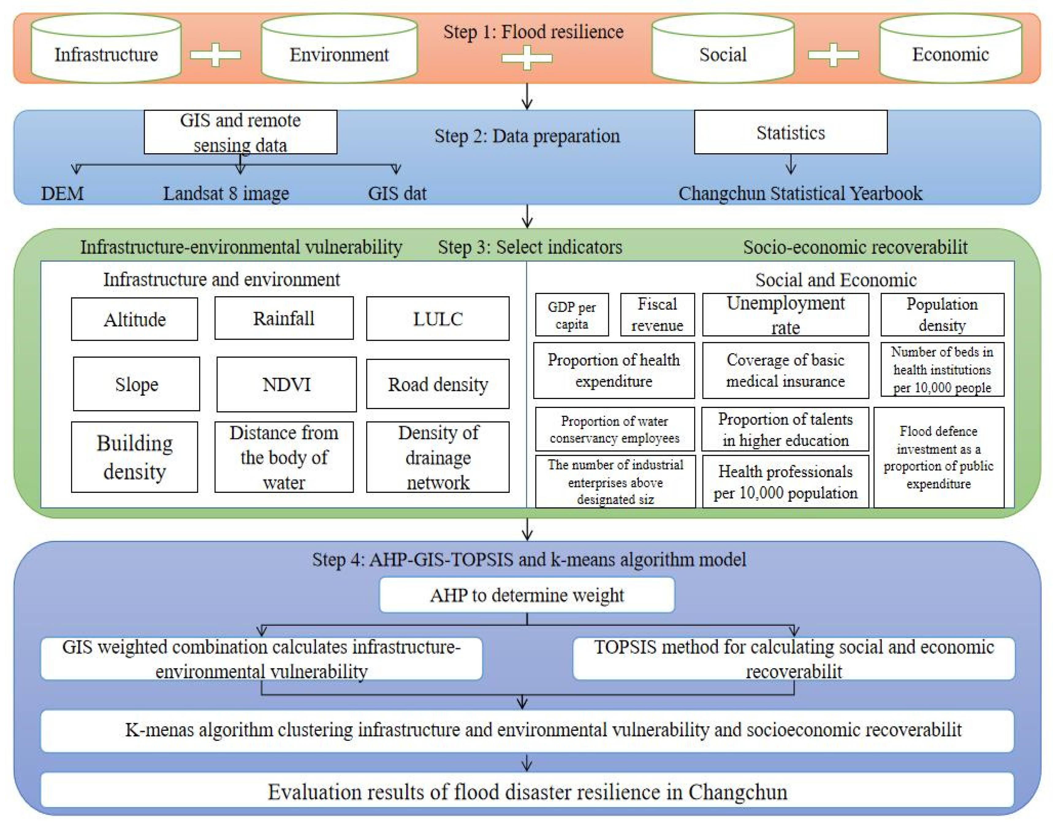 Remotesensing 15 01872 g002