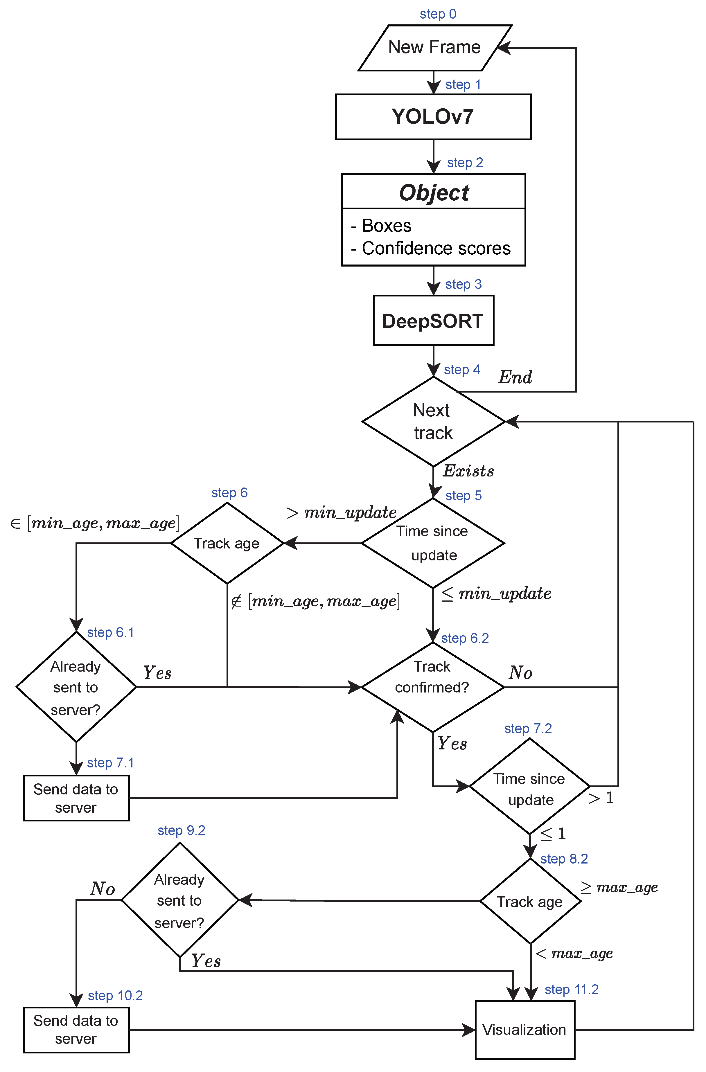 Remotesensing 15 01873 g004 Remotesensing 15 01873 g004