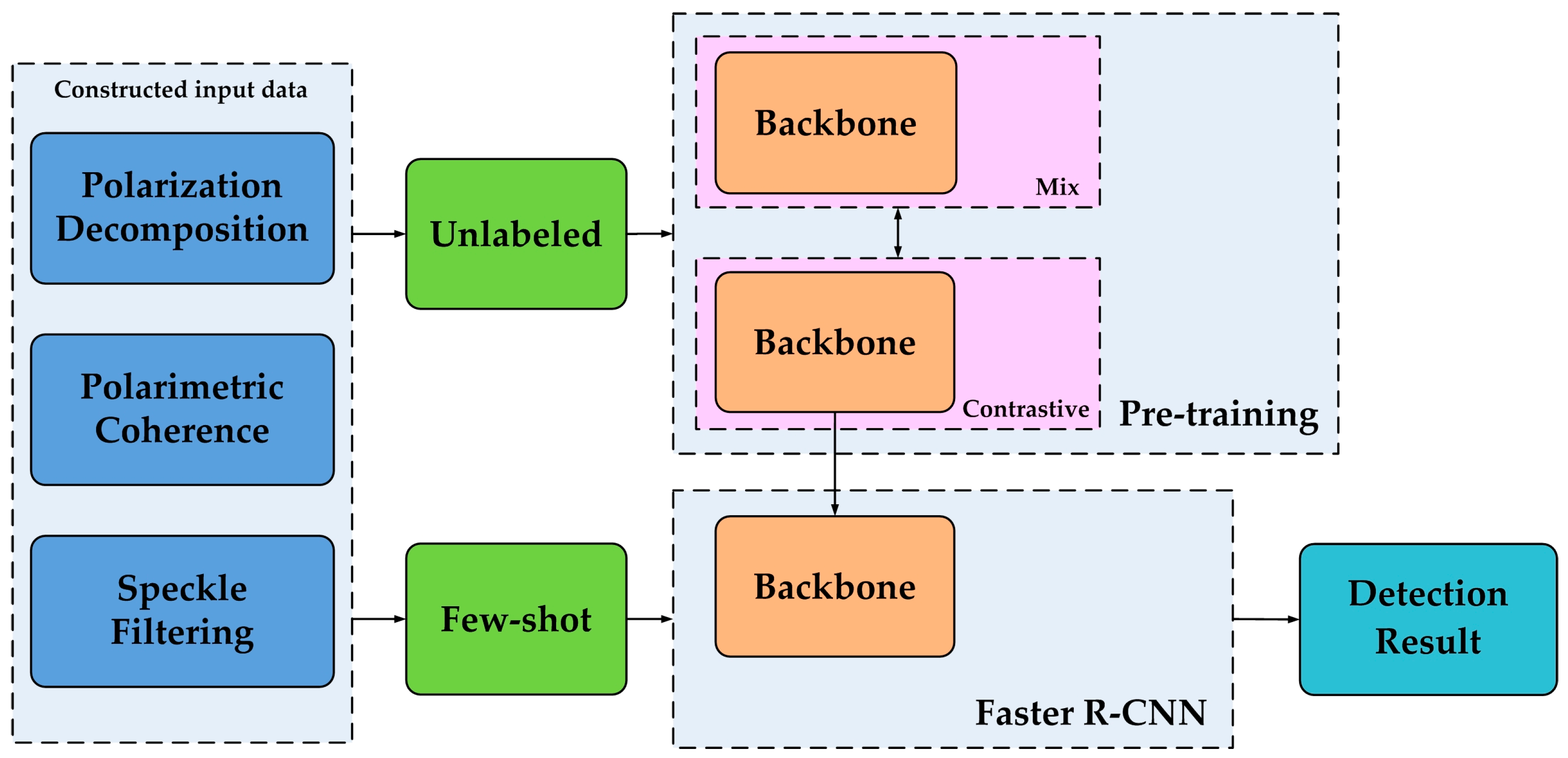 Remotesensing 15 01874 g001