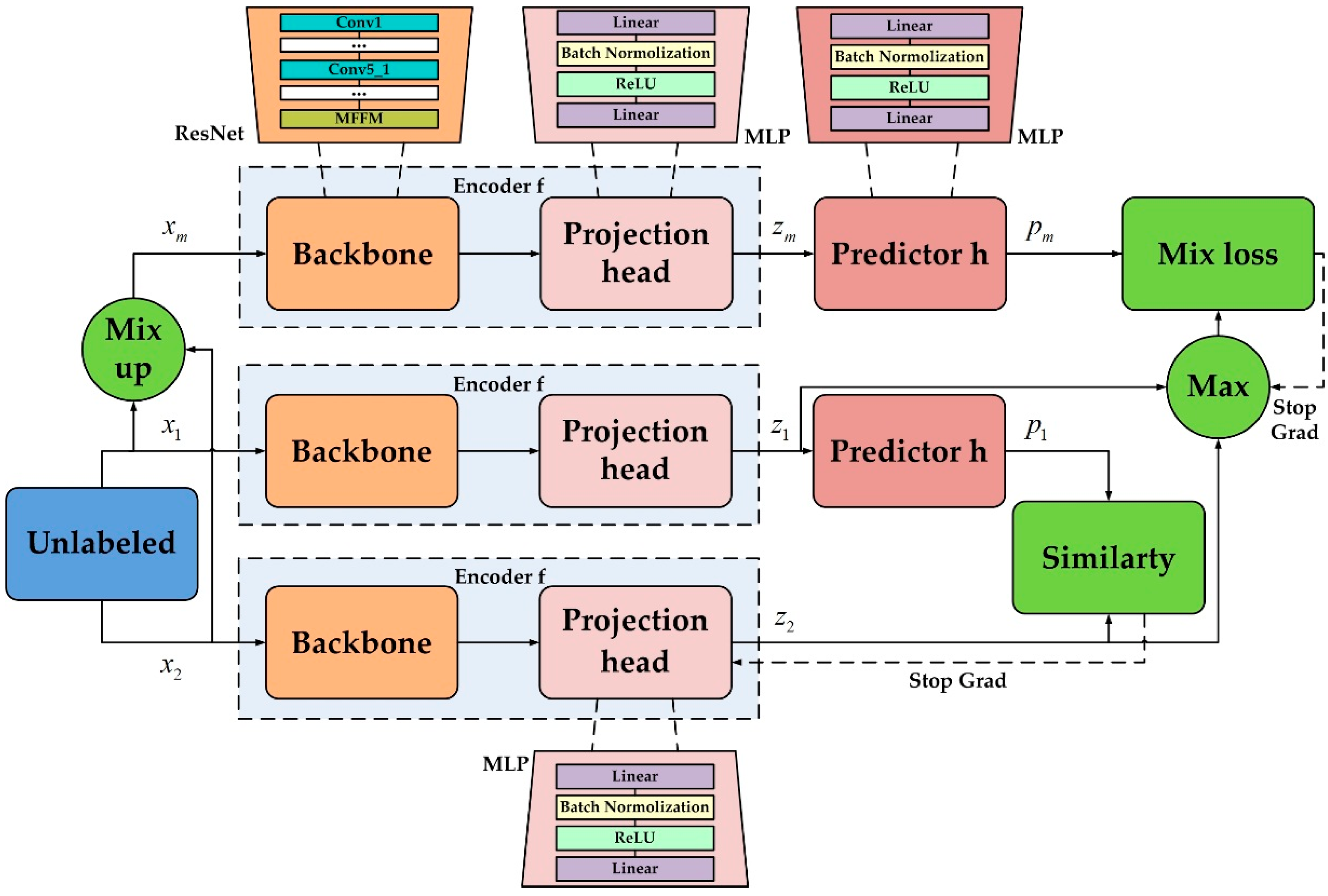 Remotesensing 15 01874 g002