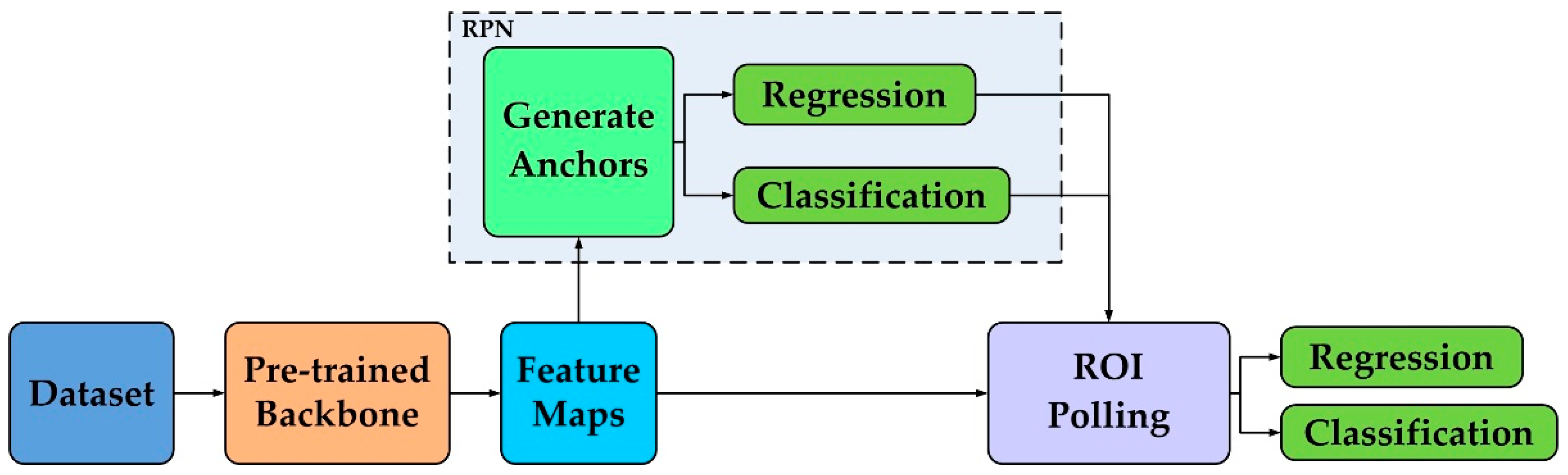 Remotesensing 15 01874 g004