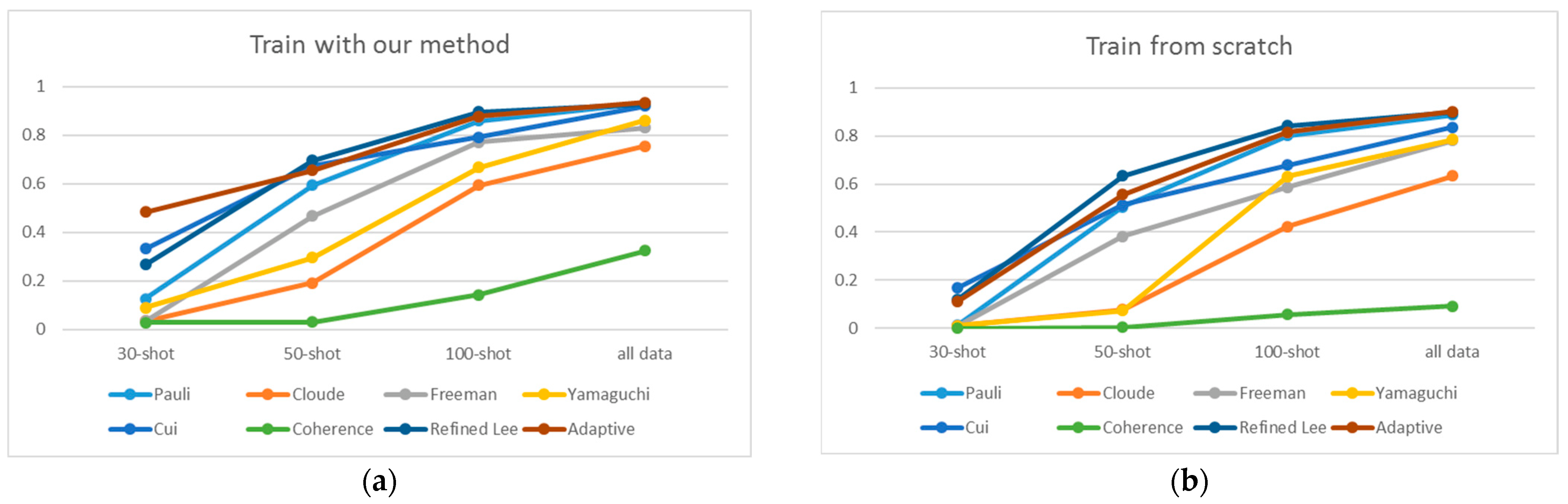 Remotesensing 15 01874 g008