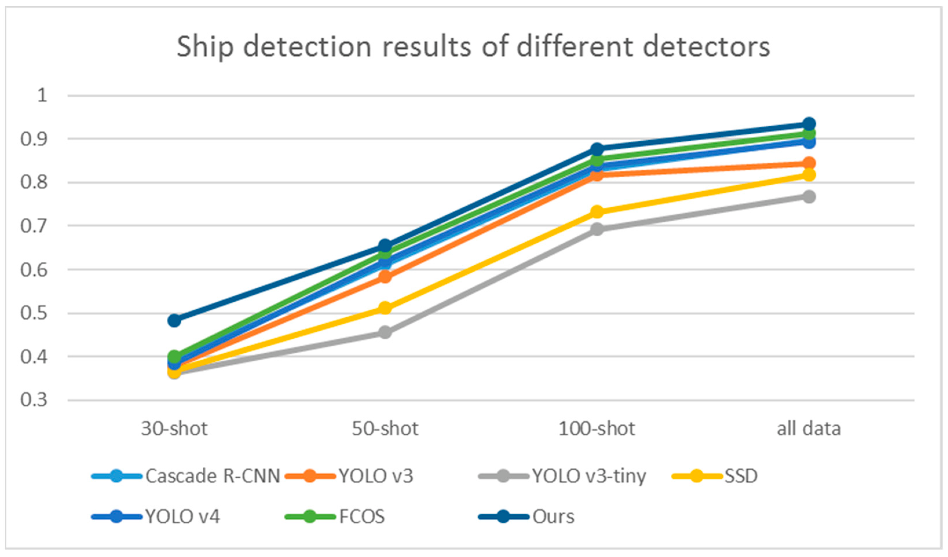 Remotesensing 15 01874 g010