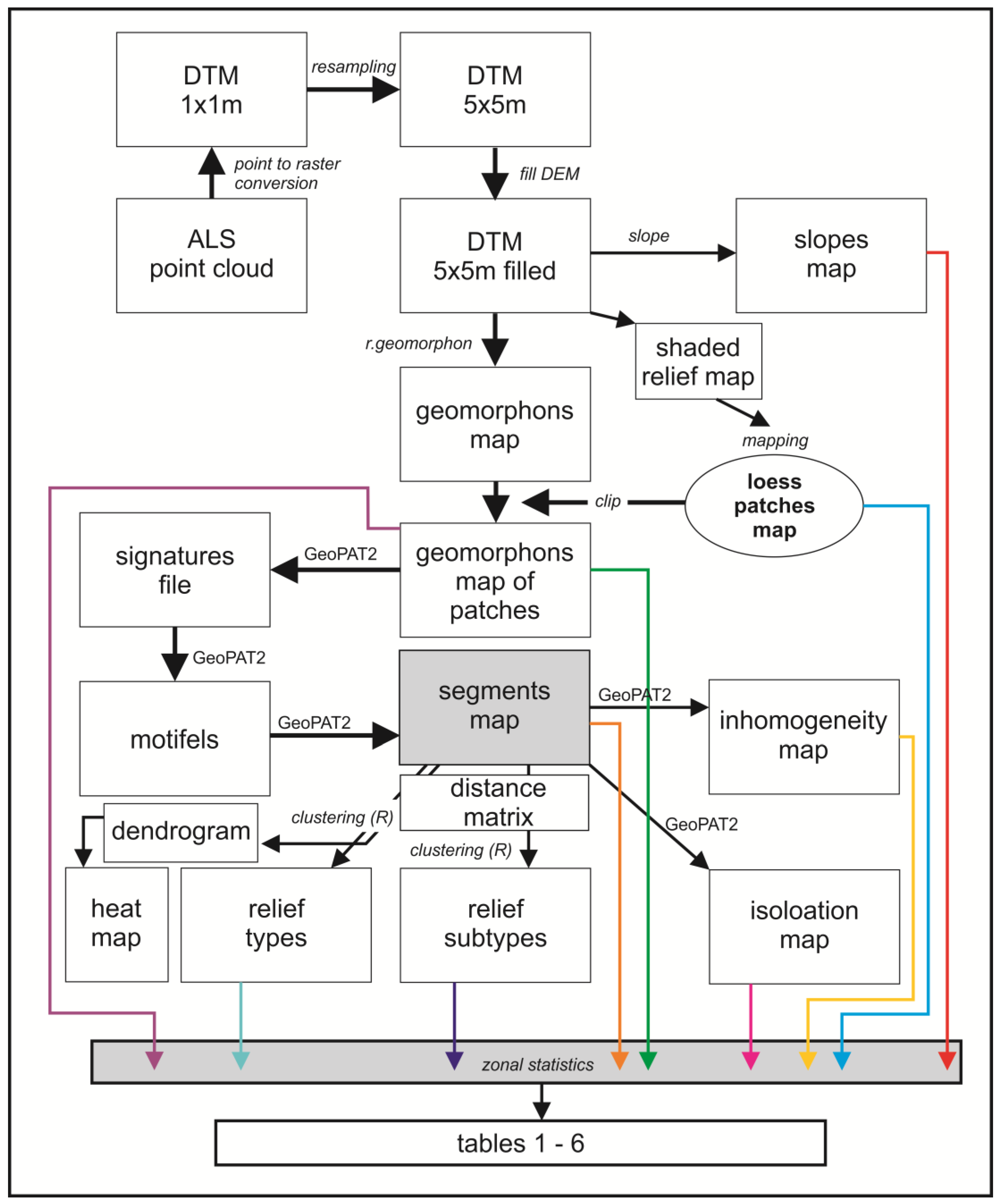 Remotesensing 15 01875 g002