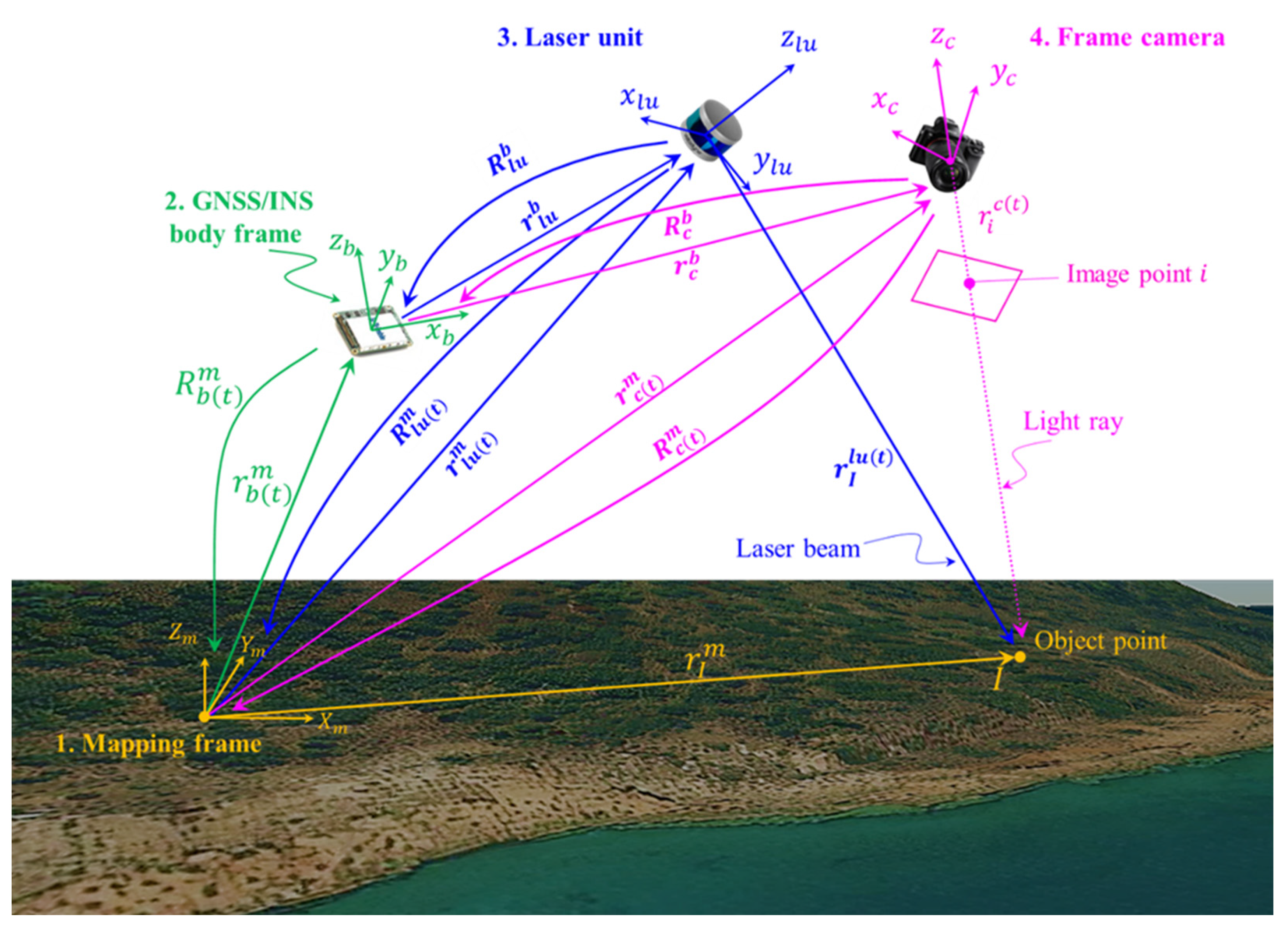 Remotesensing 15 01876 g005