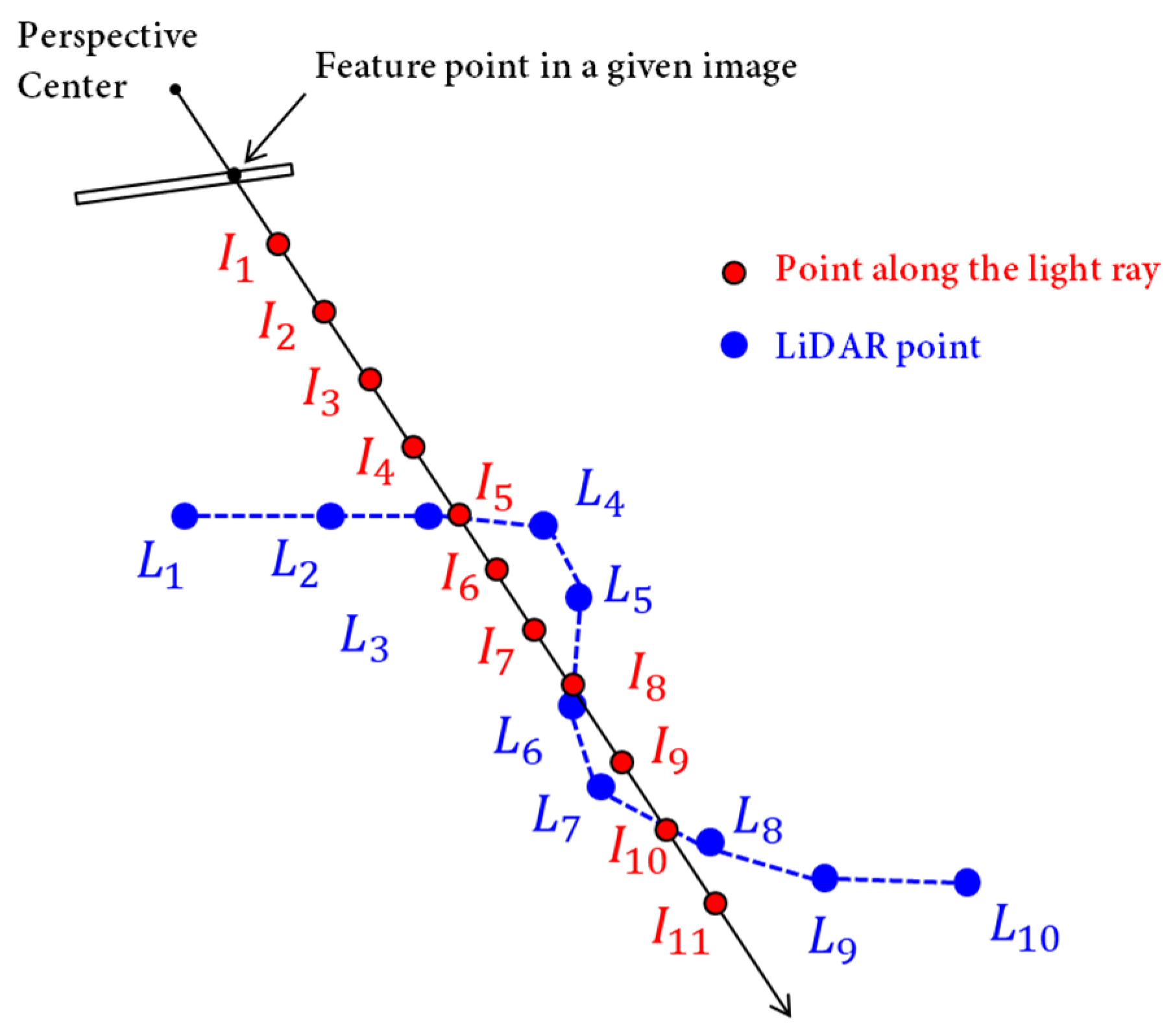 Remotesensing 15 01876 g007