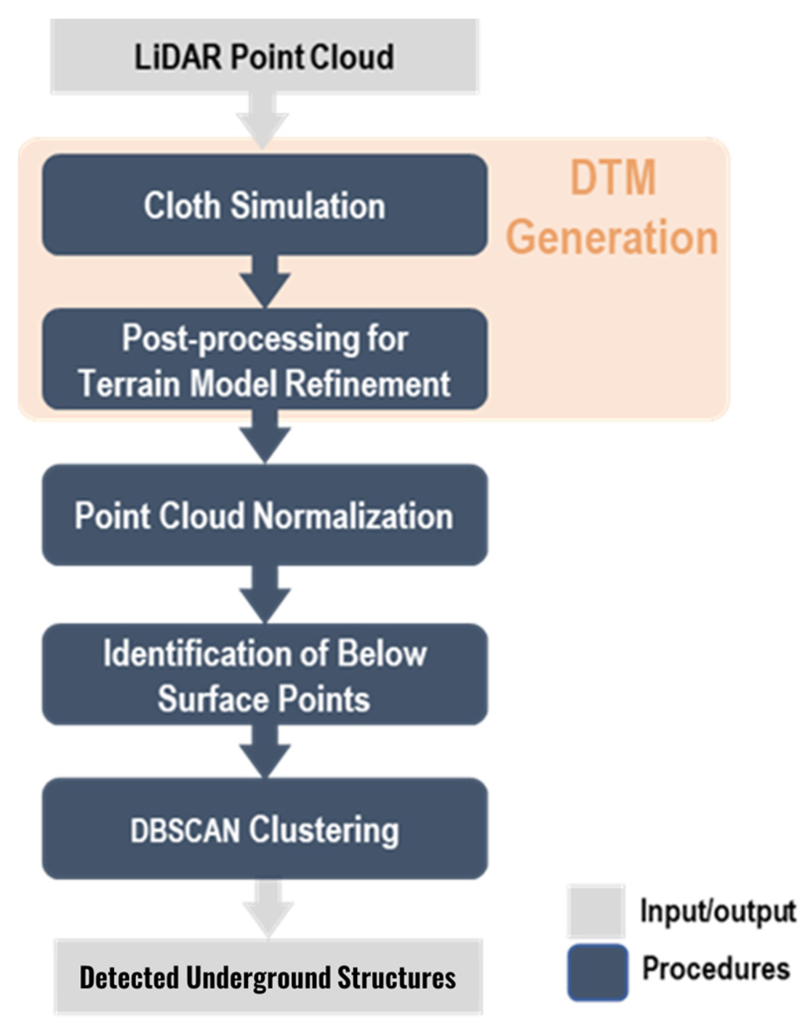 Remotesensing 15 01876 g009