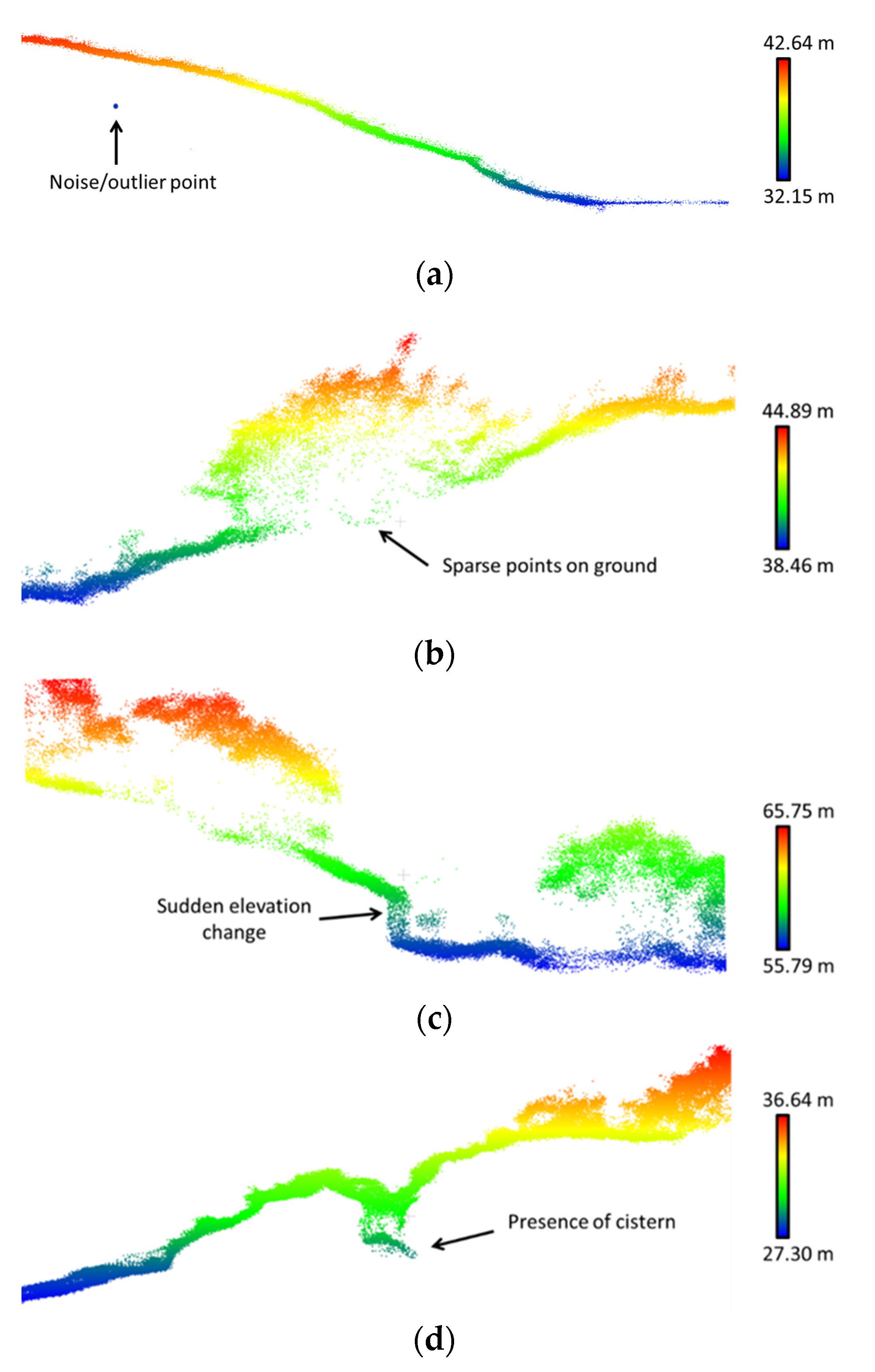 Remotesensing 15 01876 g010