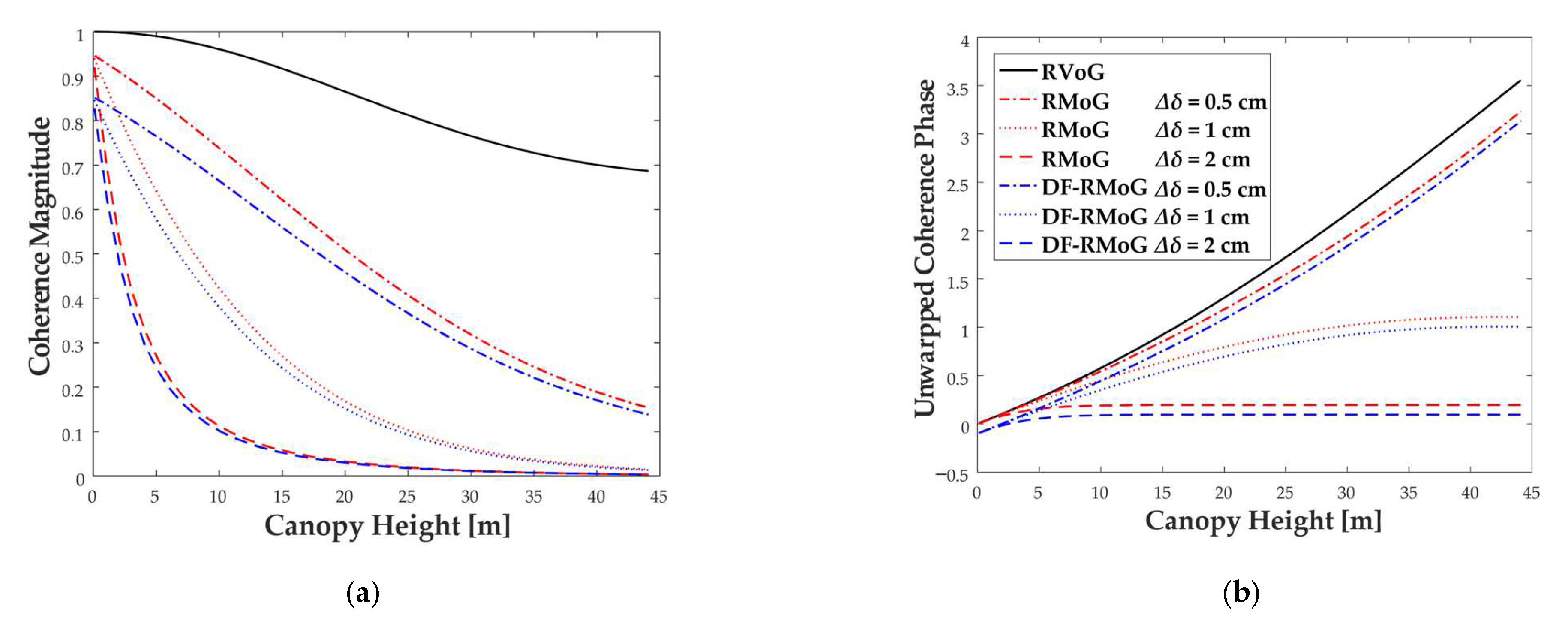 Remotesensing 15 01877 g004