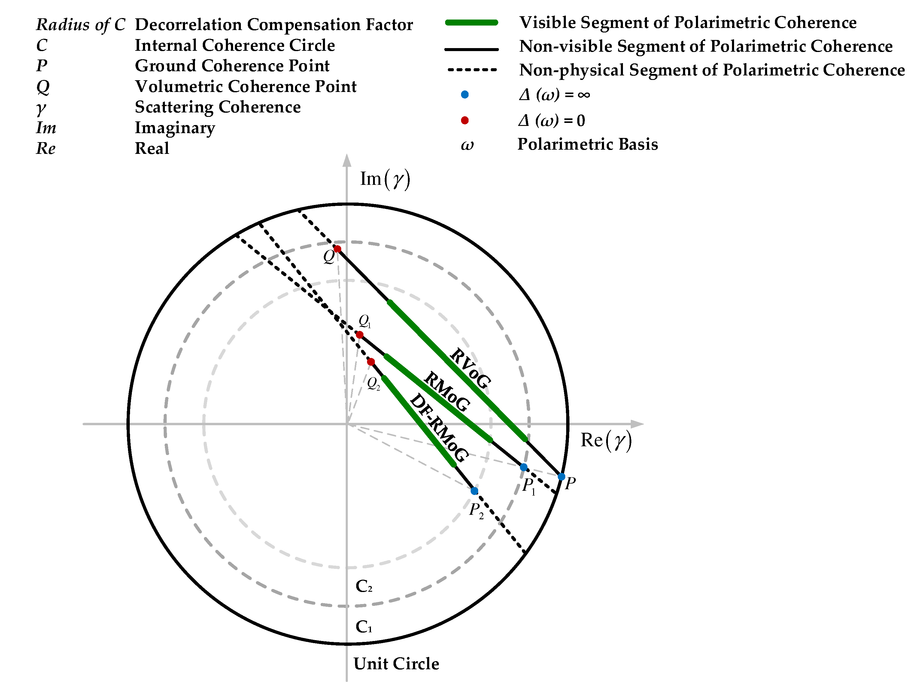Remotesensing 15 01877 g005