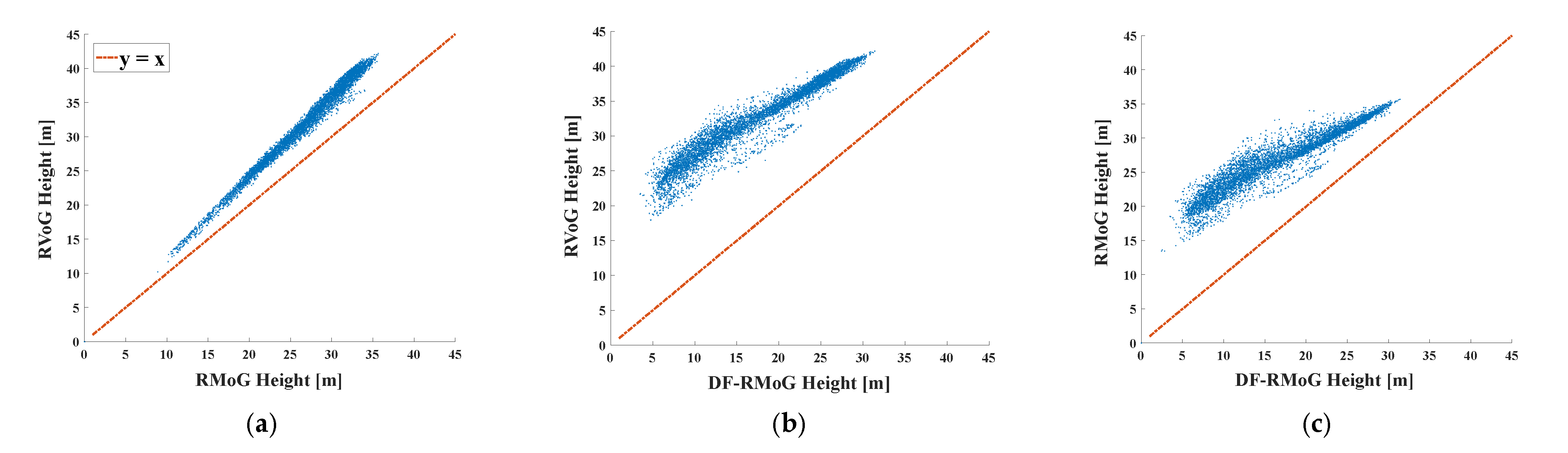 Remotesensing 15 01877 g009