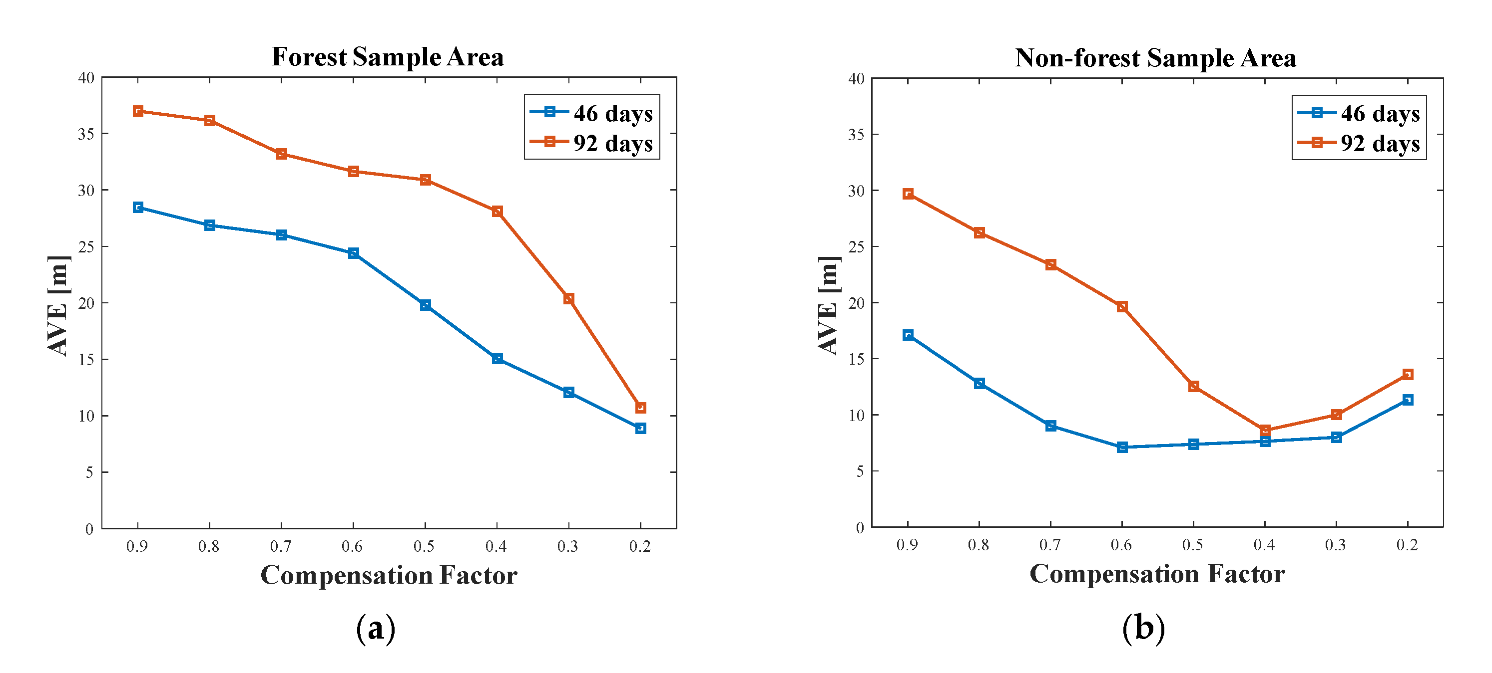 Remotesensing 15 01877 g012