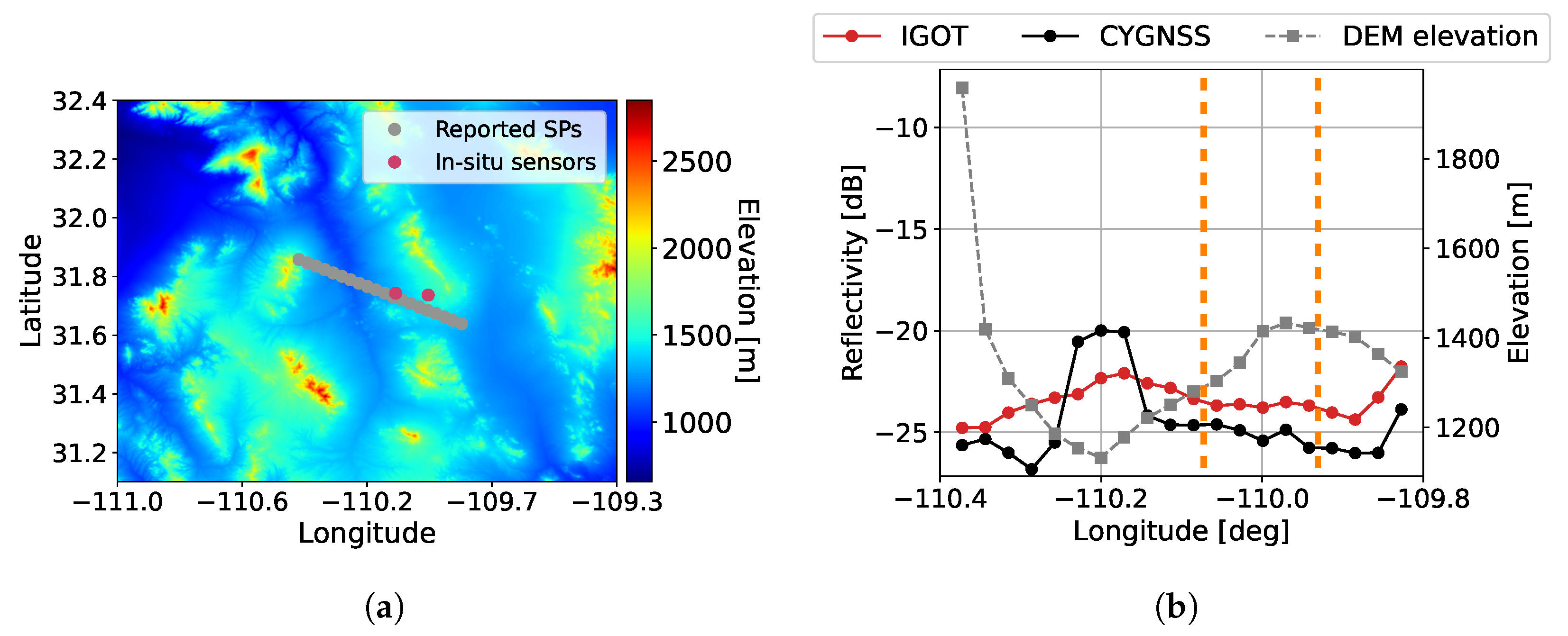 Remotesensing 15 01880 g007 Remotesensing 15 01880 g007