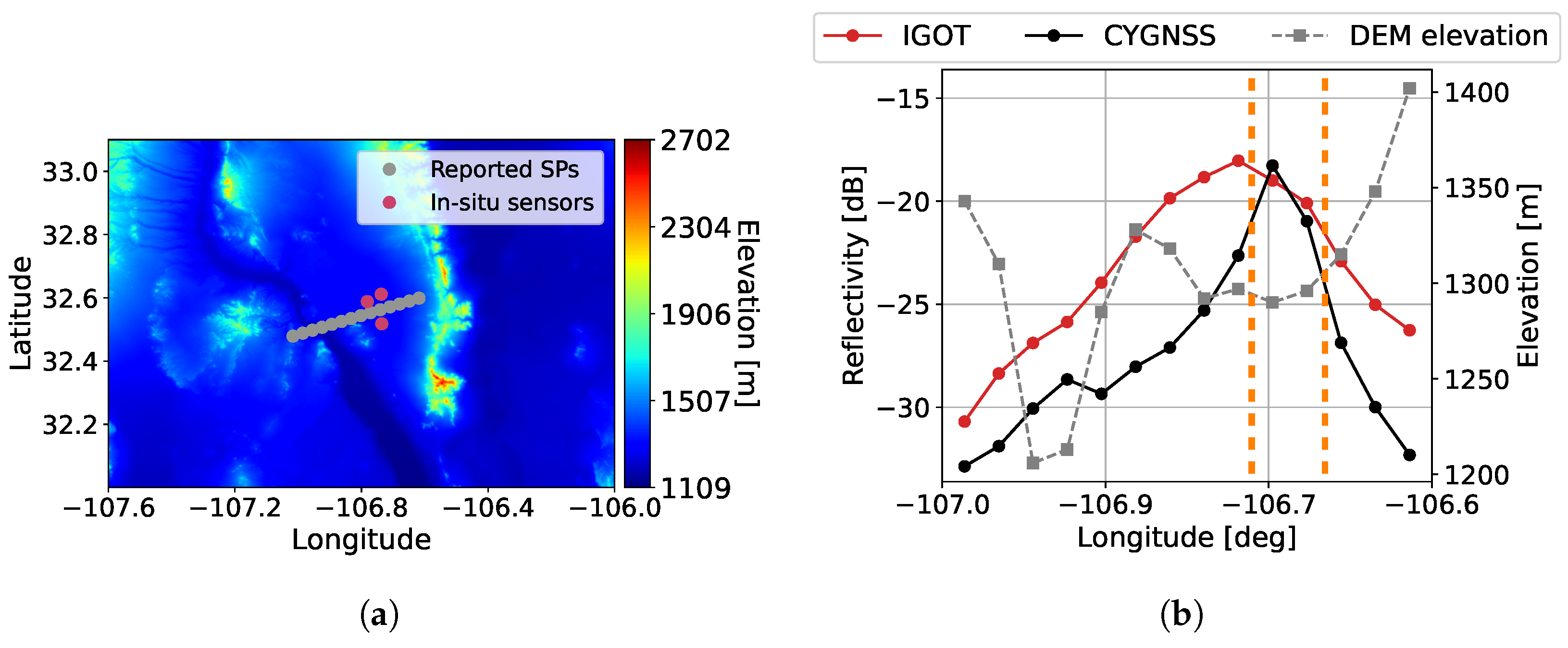 Remotesensing 15 01880 g008 Remotesensing 15 01880 g008