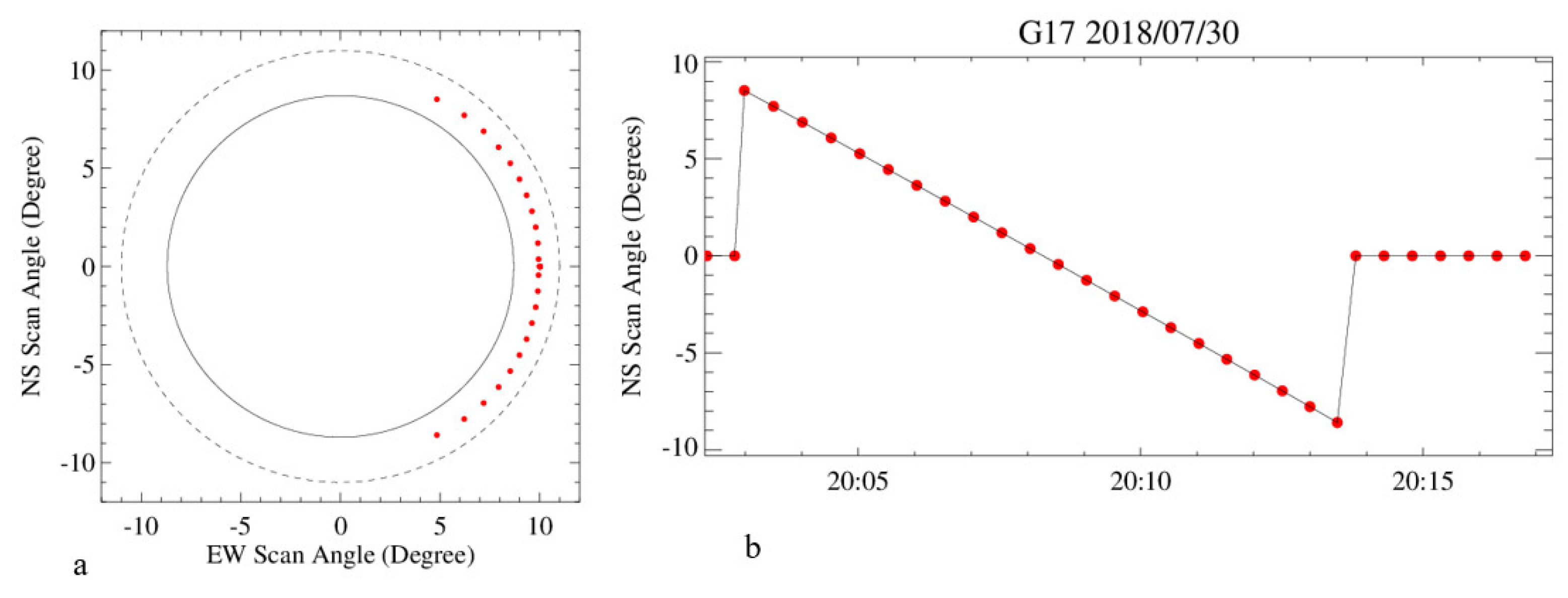 Remotesensing 15 01881 g003
