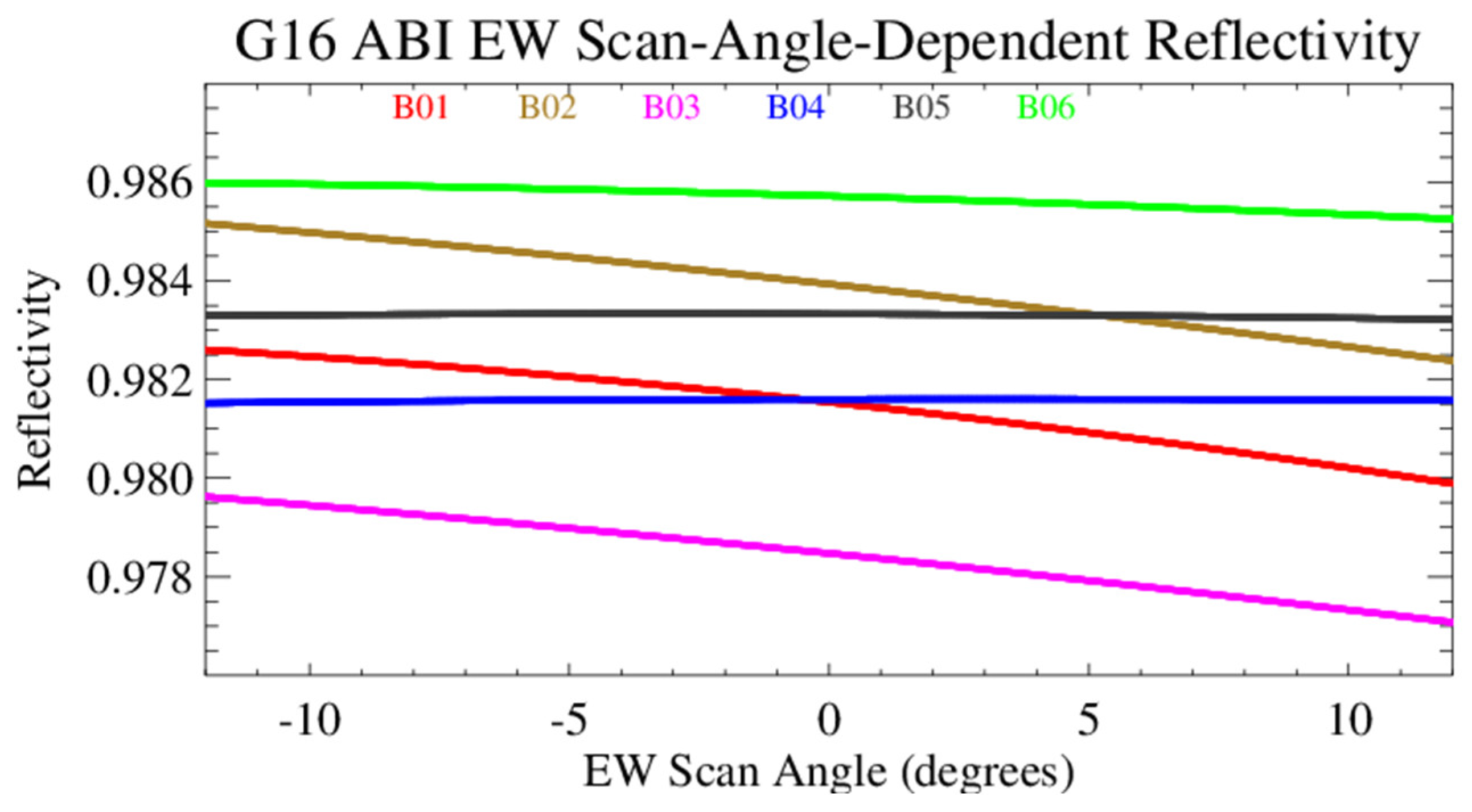 Remotesensing 15 01881 g007