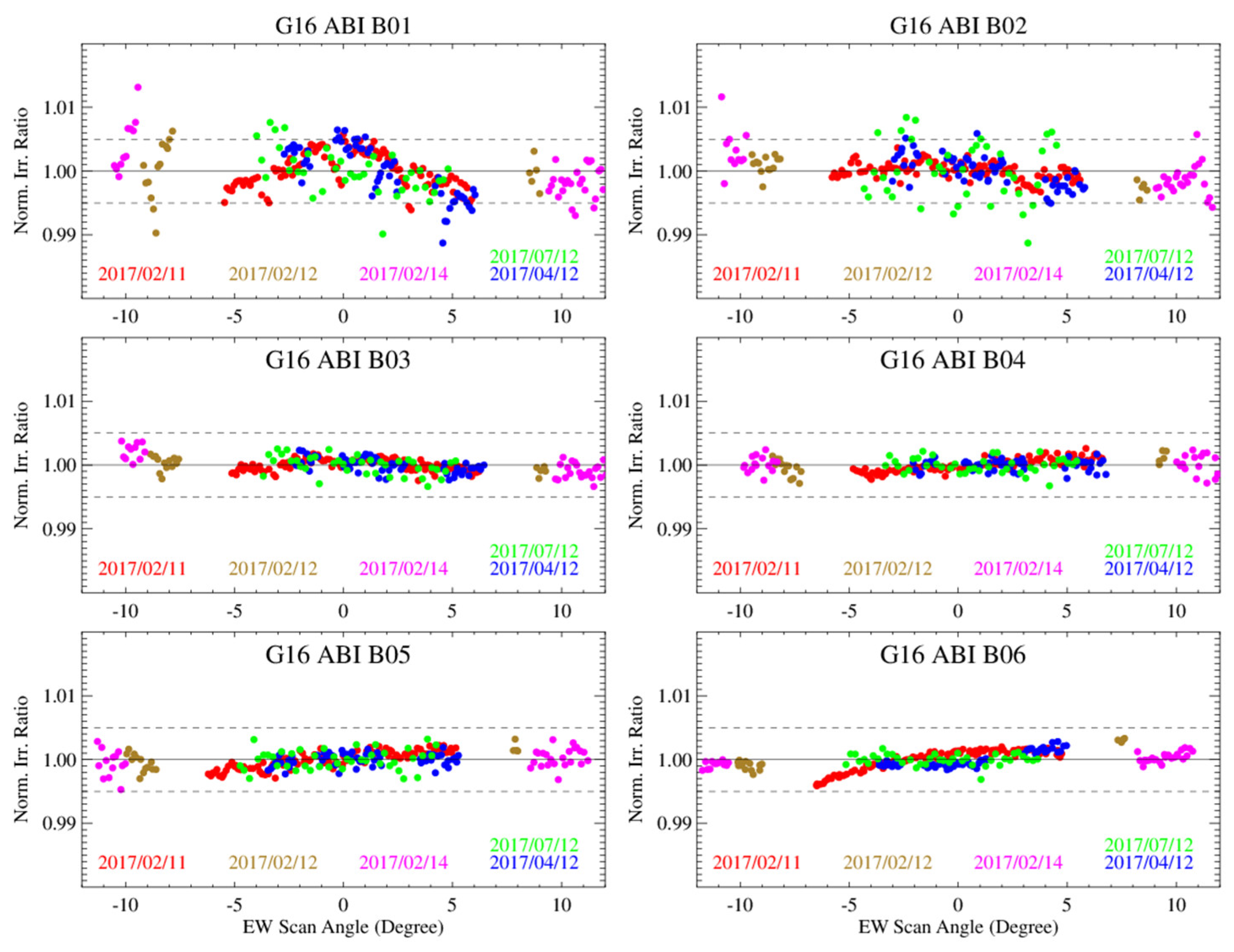 Remotesensing 15 01881 g008