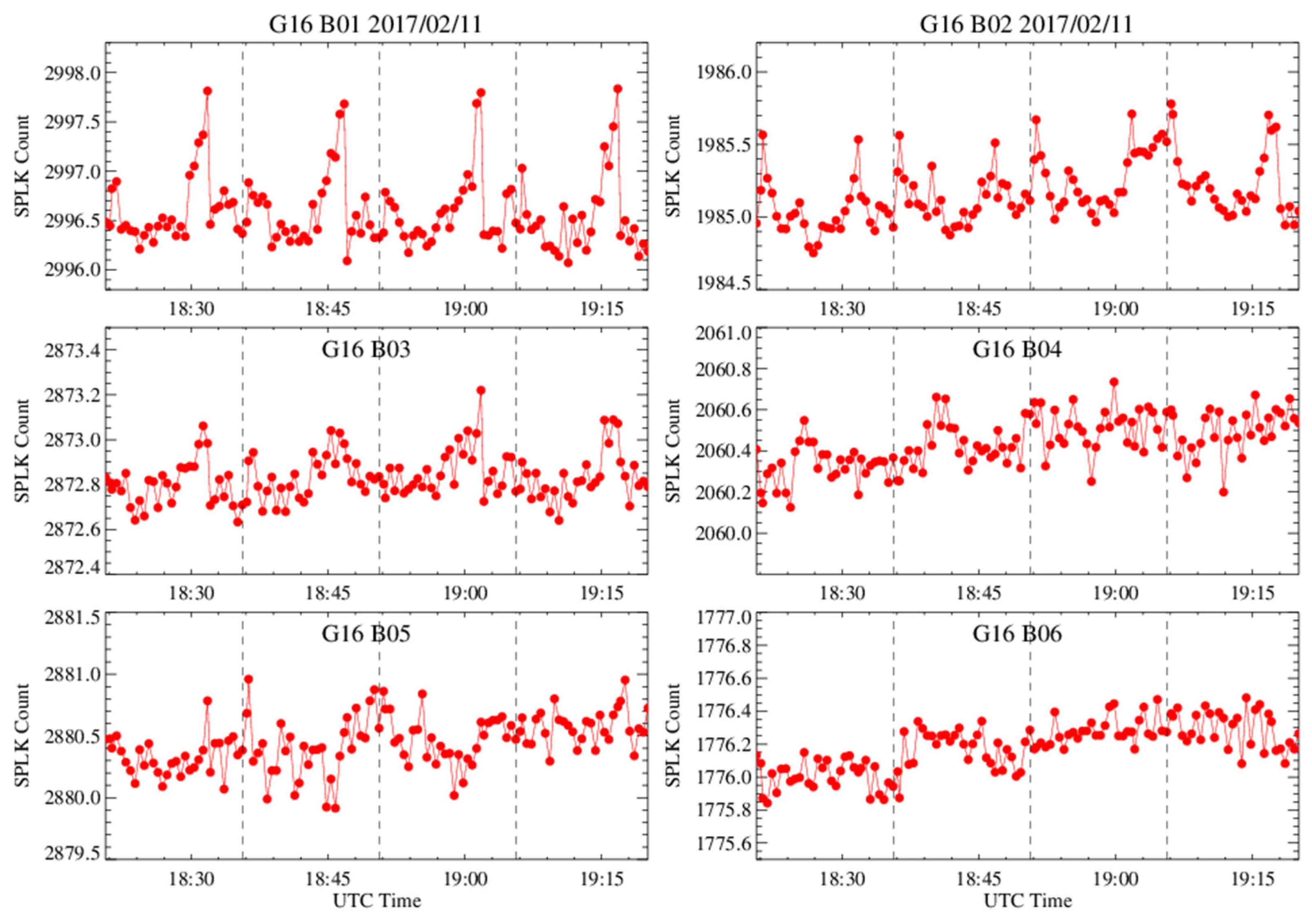 Remotesensing 15 01881 g010