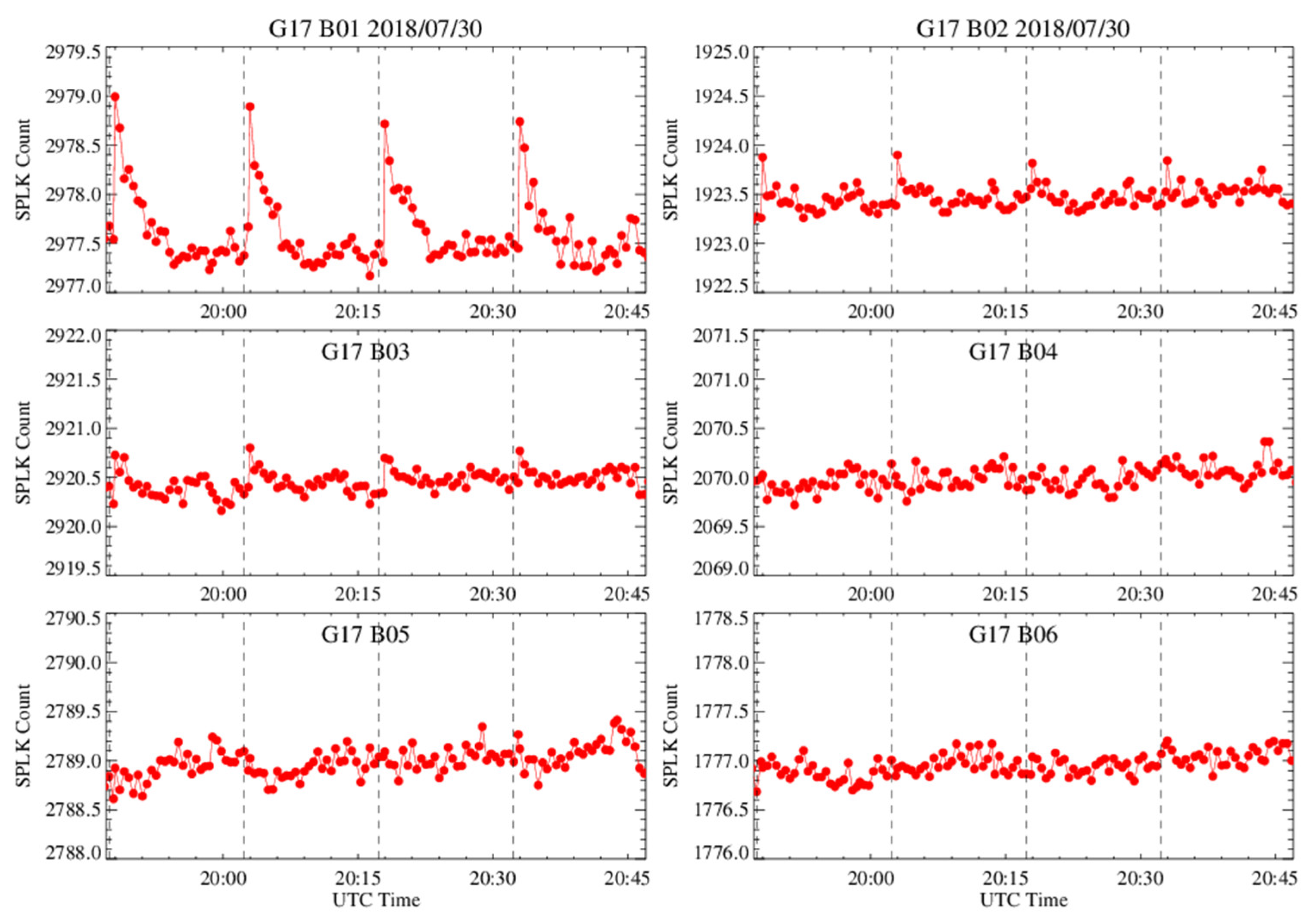 Remotesensing 15 01881 g011