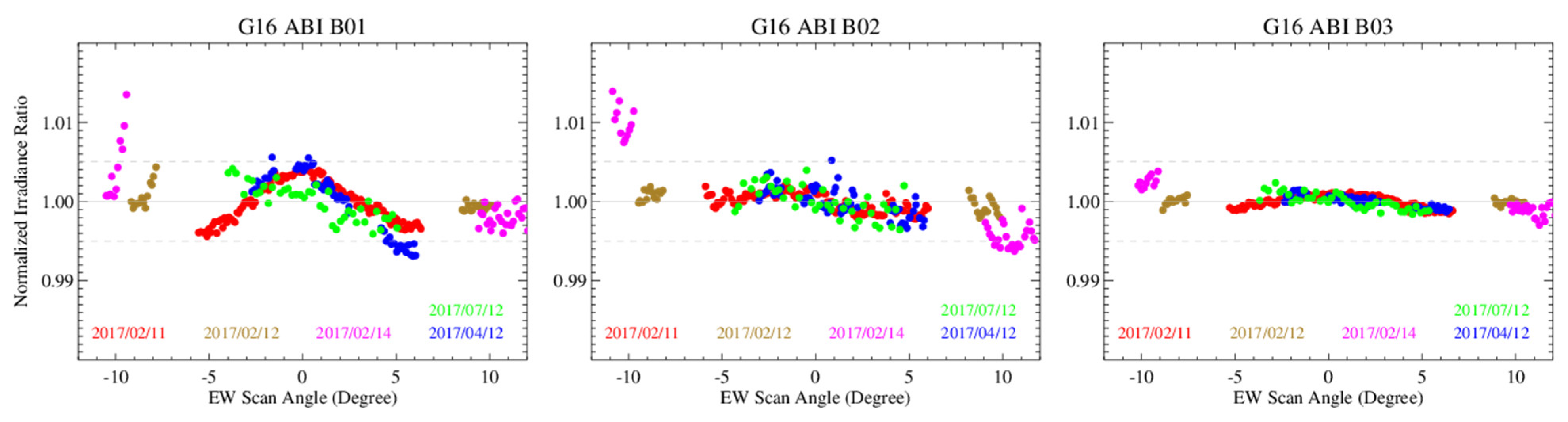 Remotesensing 15 01881 g014