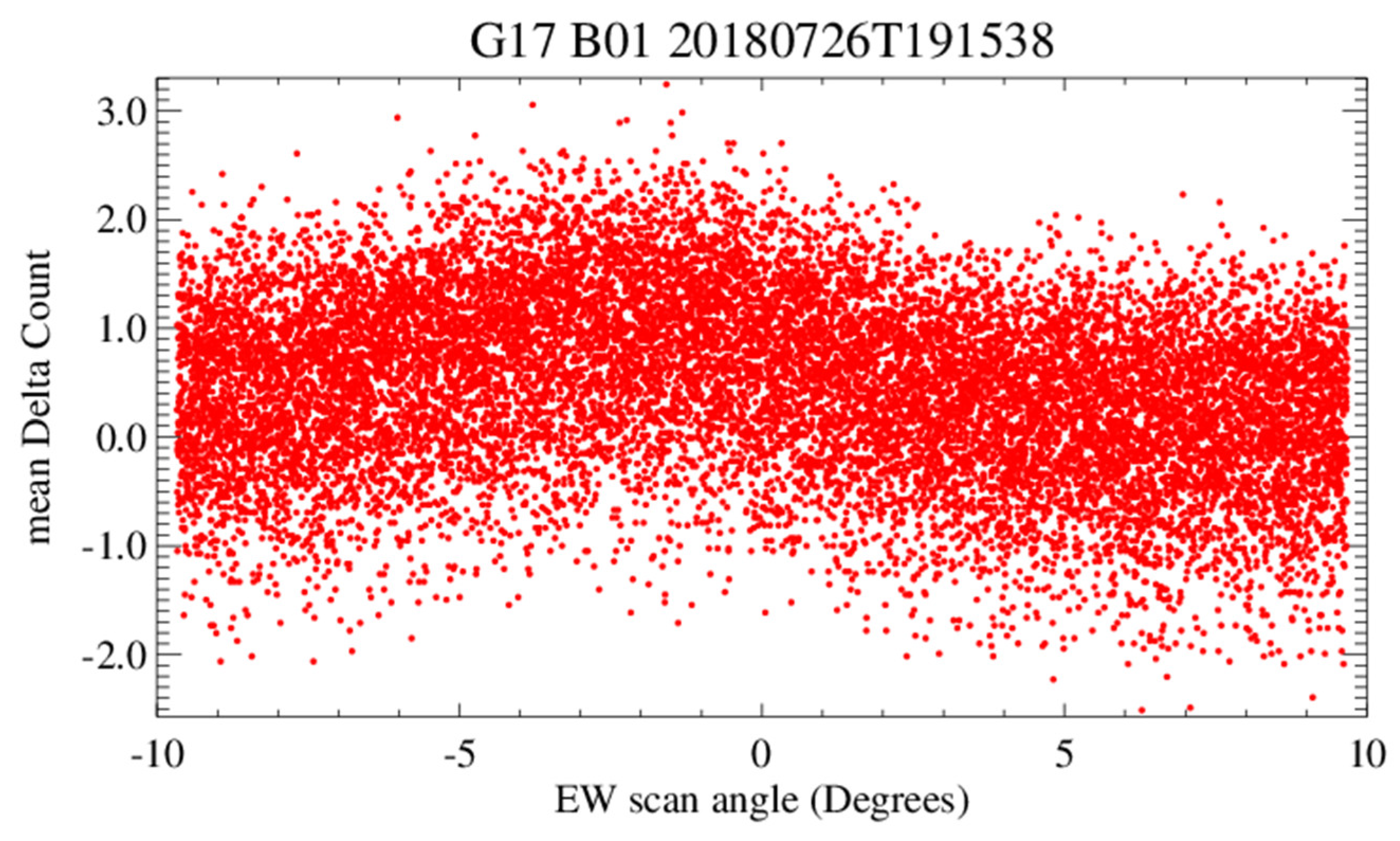 Remotesensing 15 01881 g017