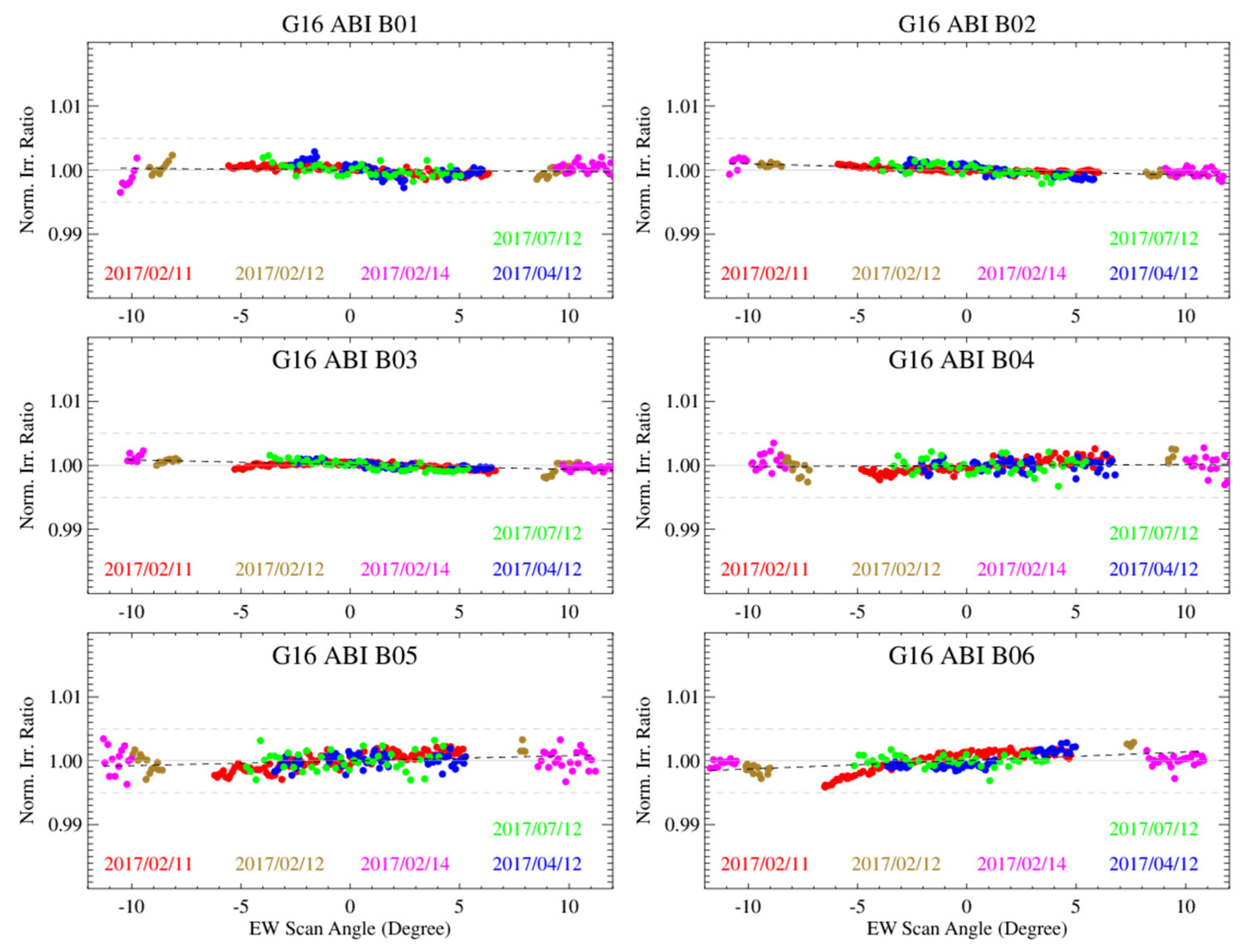 Remotesensing 15 01881 g018