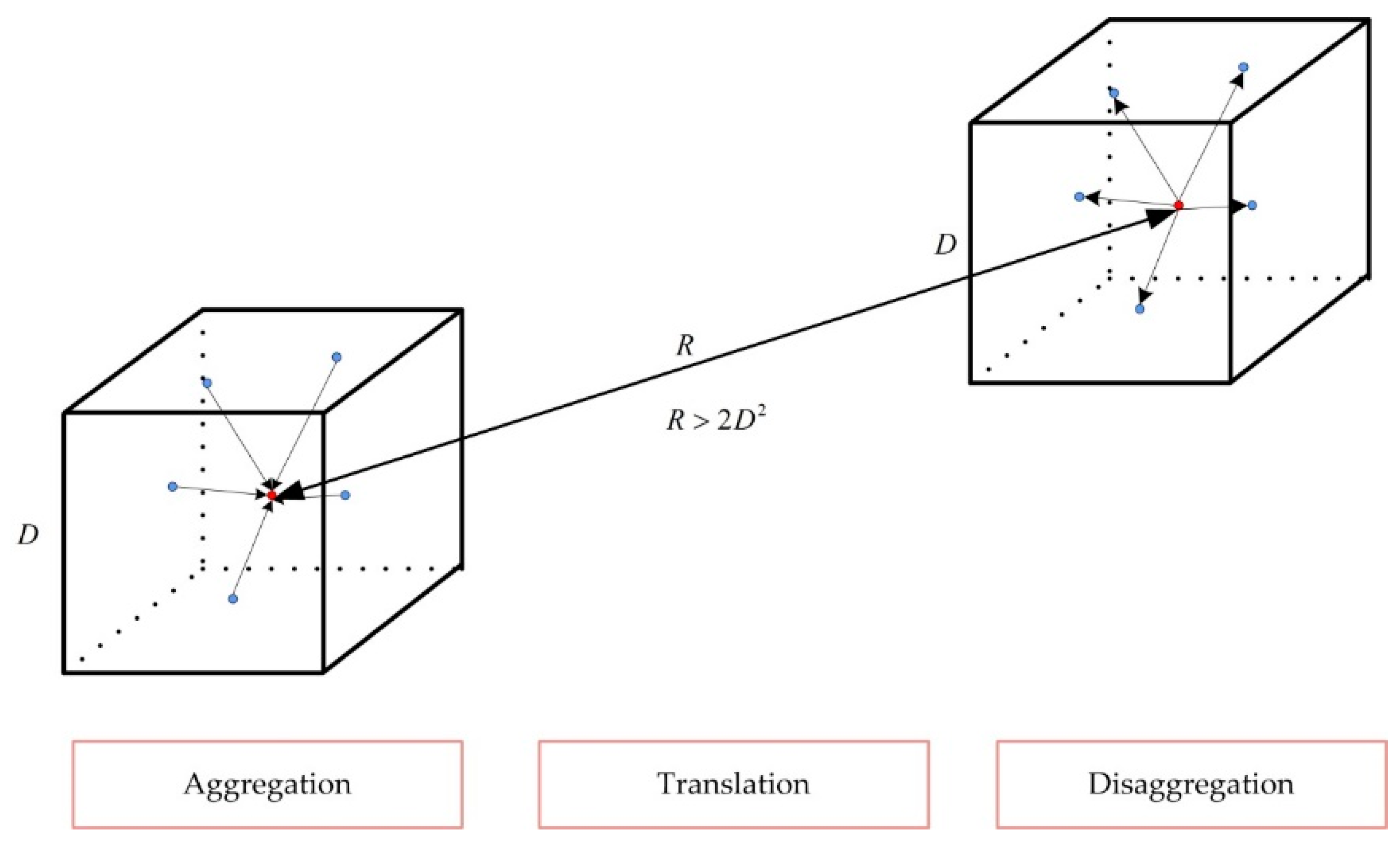 Remotesensing 15 01884 g002