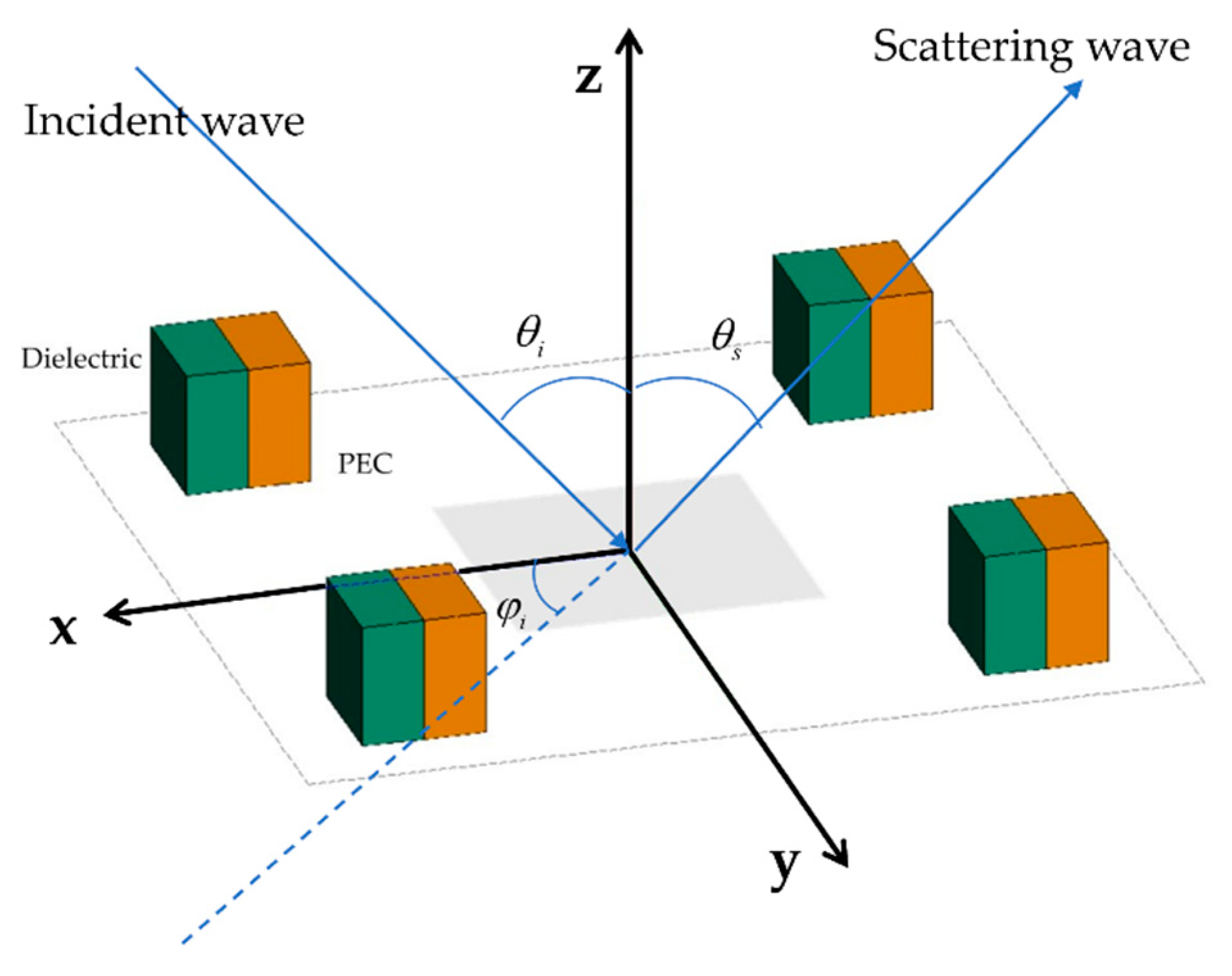 Remotesensing 15 01884 g003