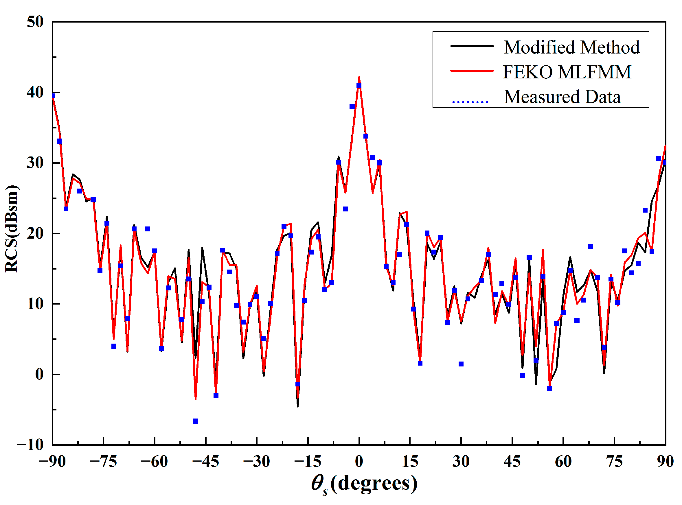 Remotesensing 15 01884 g004